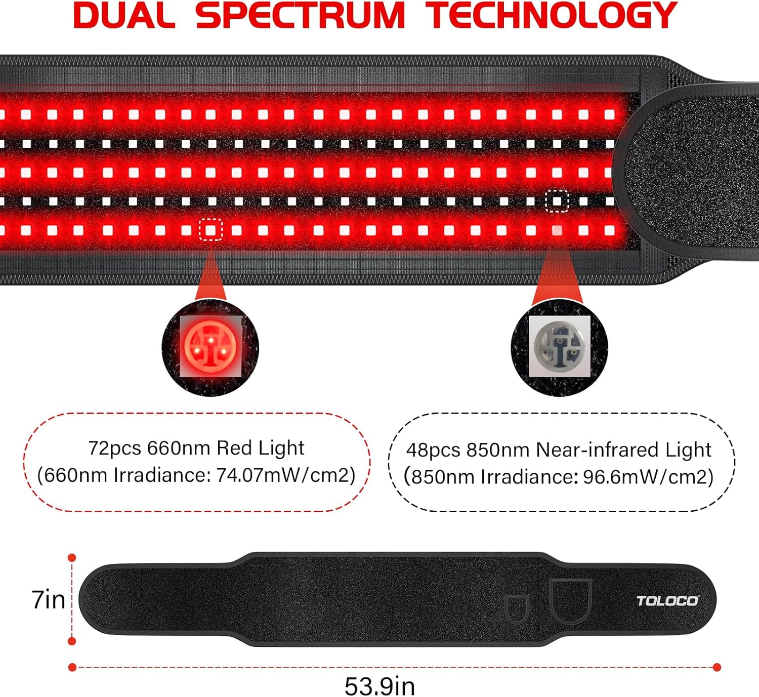 Diagram showing 72 pieces of 660nm Red Light LEDs and 48 pieces of 850nm Near-infrared Light LEDs on the TOLOCO belt, with irradiance values.