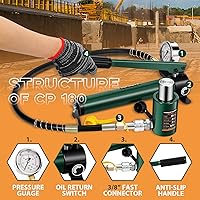 Vista 4 de Newhai Bomba de mano hidráulica de 10 toneladas 2" Ram Jack+cp-180 con manómetro hidráulico Porta Power Kit de 10 toneladas Cilindro corto de perfil