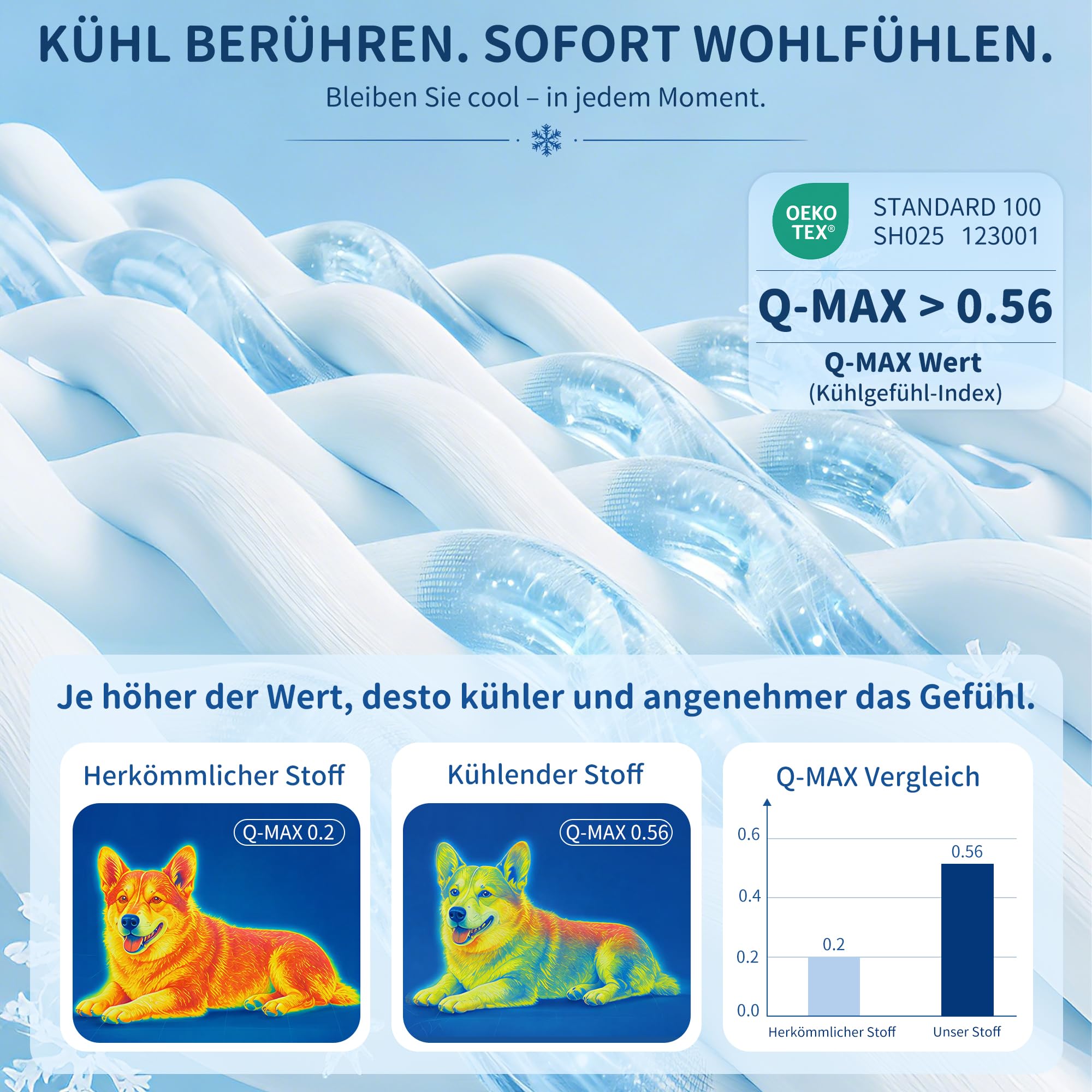Angelpet Kühlmatte Hund 120x90cm, Q-MAX >0,56, Gel-freie selbstkühlende Kühldecke für große Hunde & Katzen, mit Kühlgewebe, rutschfest, atmungsaktiv, waschbar, für Hundebox, Boden & Auto, Blau