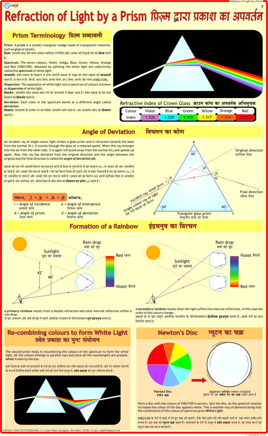 Buy Refraction of Light by Prism Chart (English Hindi Combined