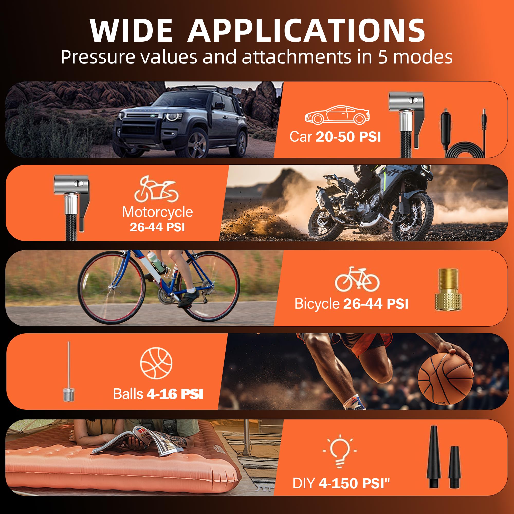 Calmara Y34 Tire Inflator Portable Air Compressor,4X Faster Inflation,6000mAh Cordless/12V DC 150PSI Air Pump with Digital Pressure Gauge for Car,Motorcycle,Bike,Valentines Day Gifts for Him