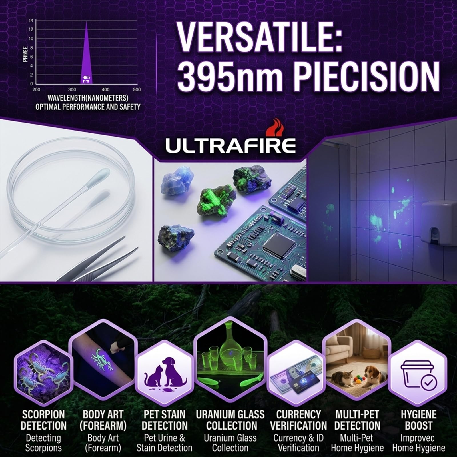 ULTRAFIRE Latarka UV z czarnym światłem, super moc UV 395-405 nm, LED WF-502B, czarne światło, do wykrywania wycieków, plam z moczu zwierząt domowych, pluskiew (brak baterii)