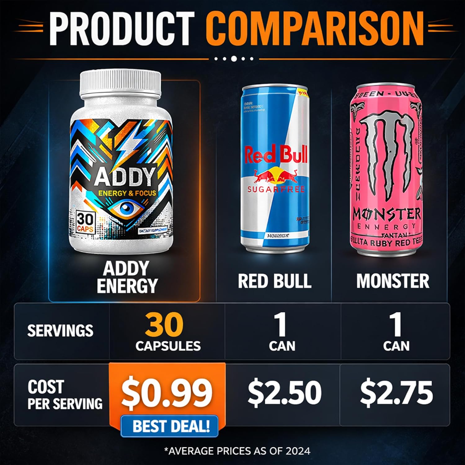 Addy Energy - Focus & Energy Supplement - Brain Booster - Adderall Alternative - Focus, Increase Productivity - Clean Energy - Sharp Focus - 30 Day Supply