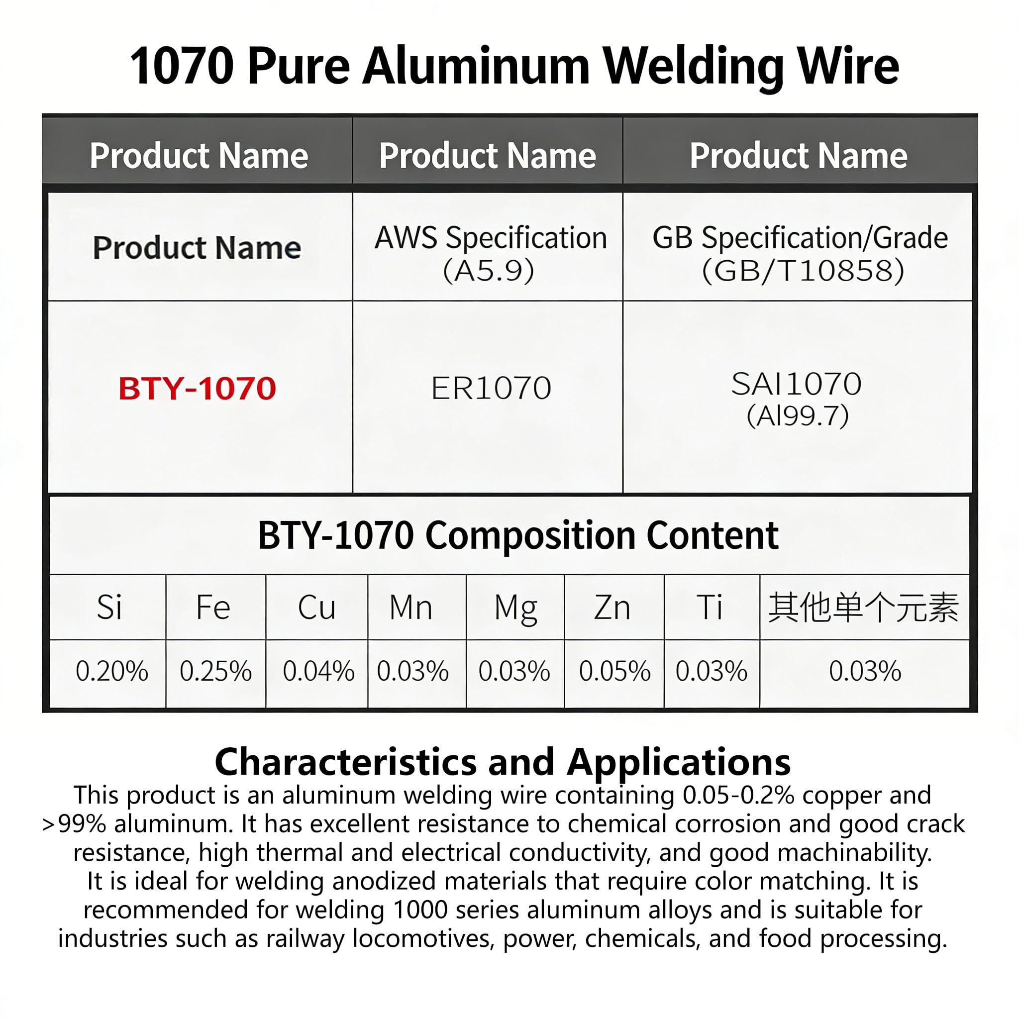 Varilla de Soldadura Aluminio ER1070 1m TIG MIG Alambre de Aporte para Aluminio Puro Aplicaciones Eléctricas y Térmicas Argón,1.6mm