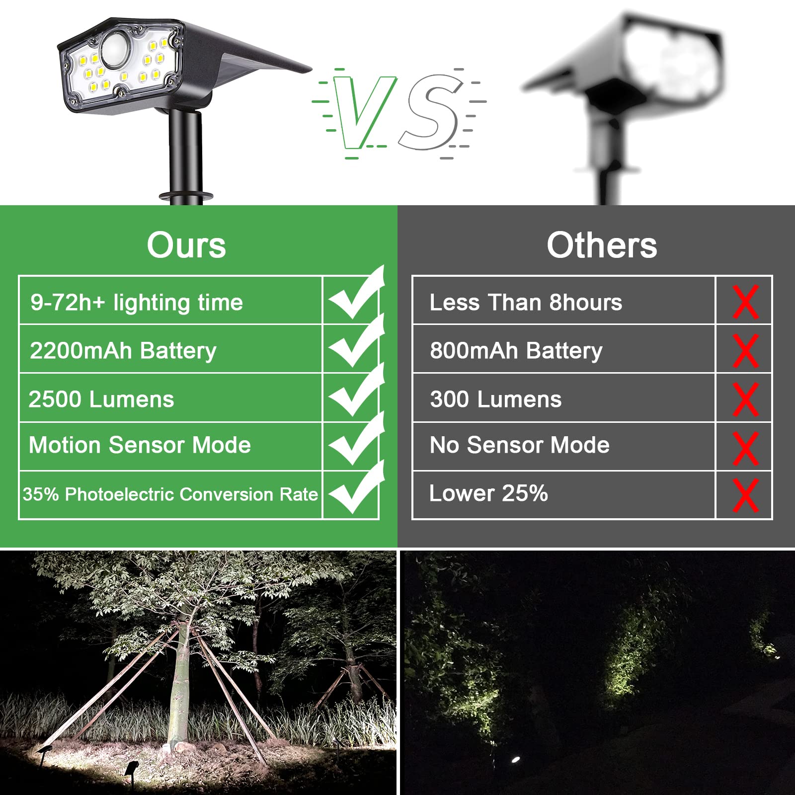 Bright Solar Spot Lights Outdoor Motion Sensor,3 Modes Solar Motion Sensor Outdoor Lights,Waterproof Solar Lights Outdoor,LED Garden Landscape Spotlights for Yard Pathway Driveway Walkway Wall(4Pack)