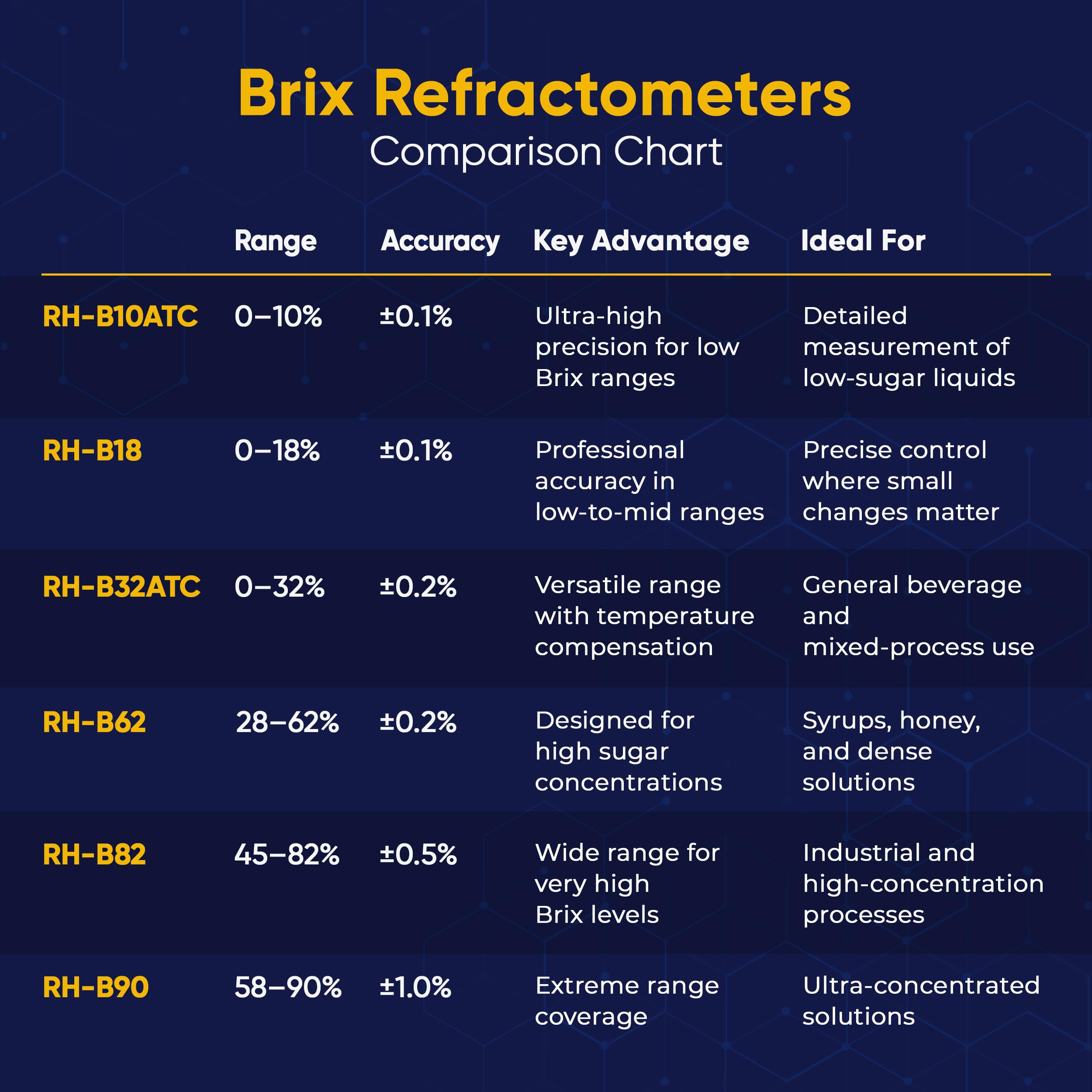 28-62% Brix Handheld Analog Refraktometer, langlebiges Ganzmetall High Brix Meter für Honig, dicke Sirupe, Konzentrate und hohe Zuckerlösung Messung