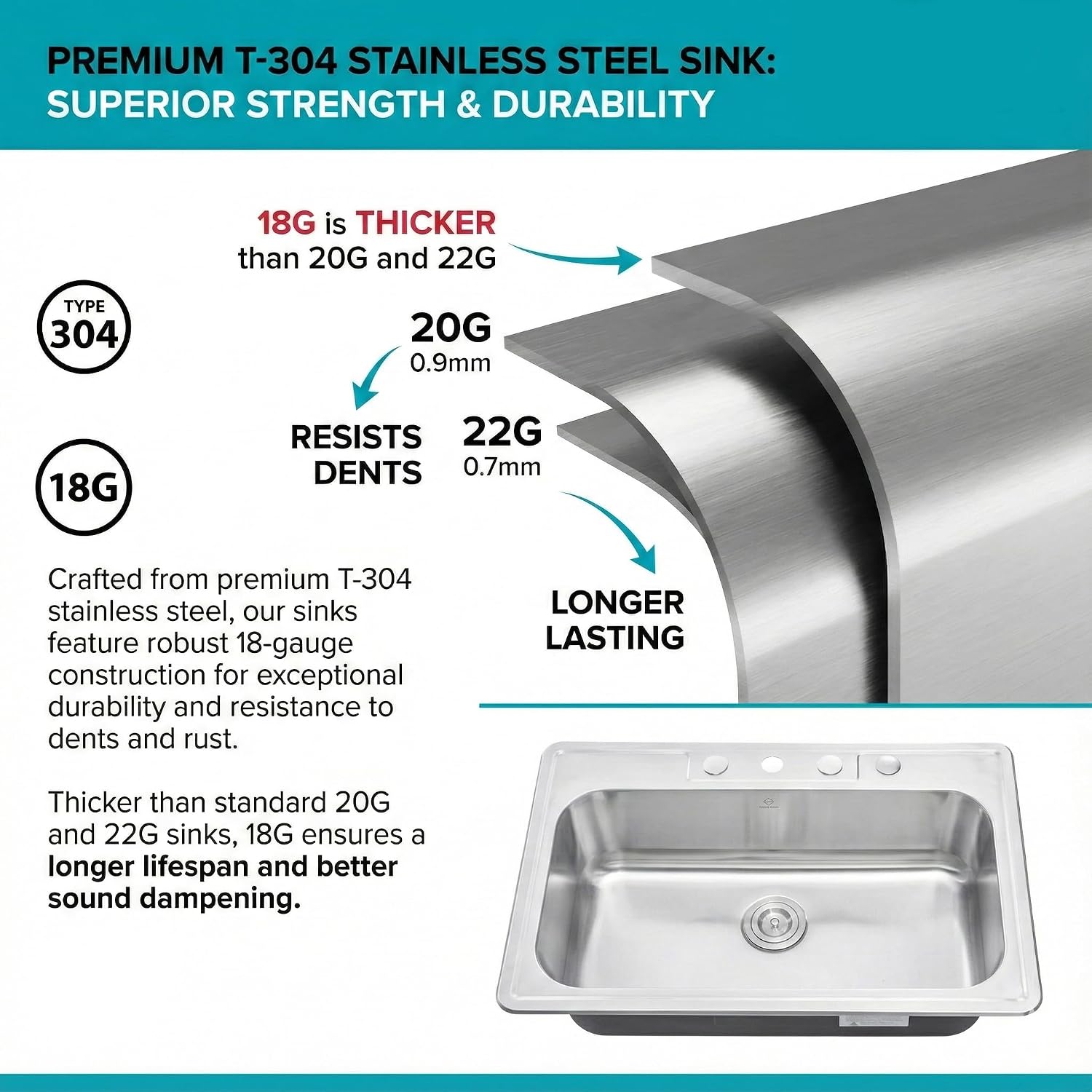CozyBlock 15 Inch Topmount Kitchen Sink, Heavy Duty 18 Gauge Stainless Steel Bar Sink, ADA Compliant Drop-in Single Bowl Prep Sink for Wet Bar, RV, Clinic – Includes Basket Strainer (2 Faucet Holes)
