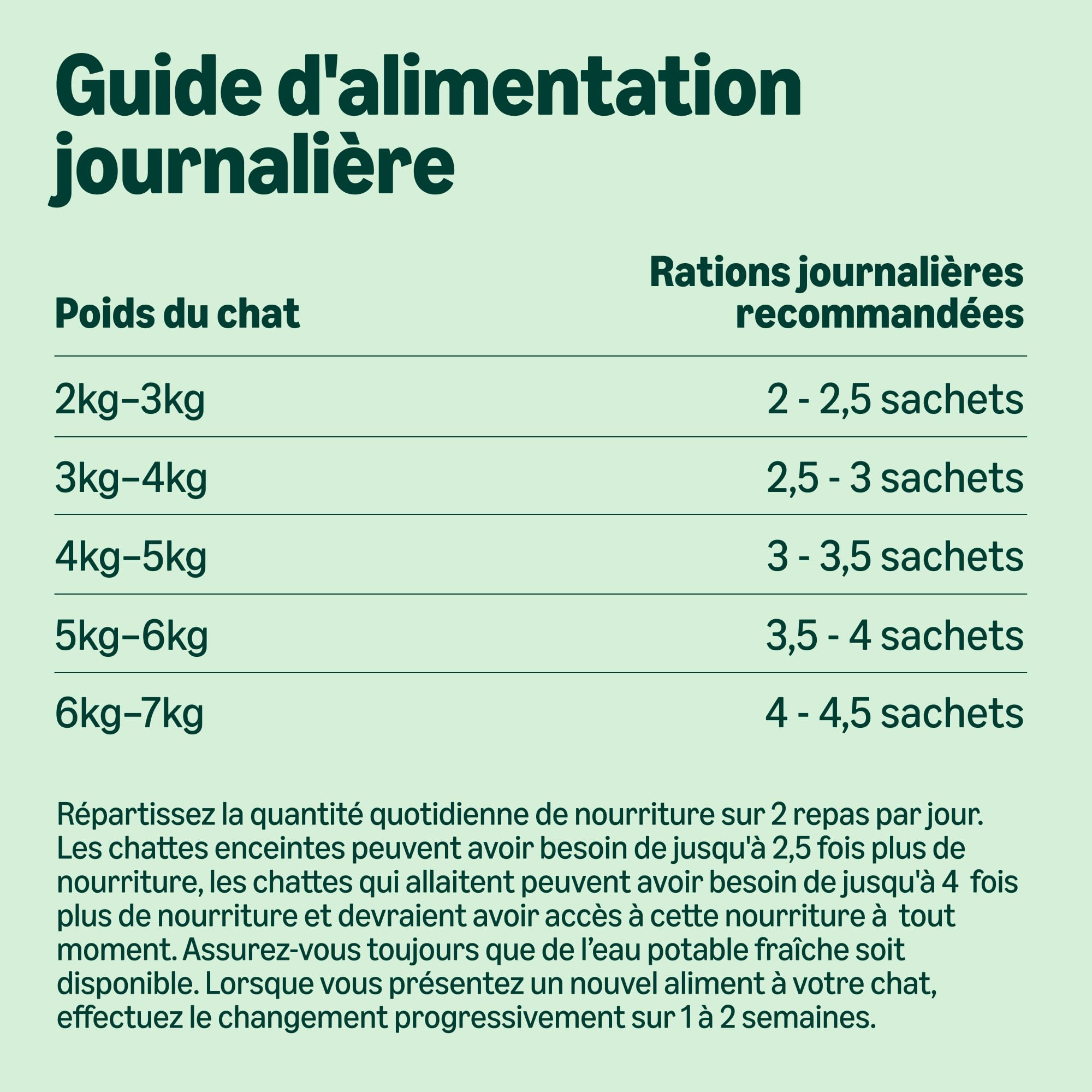 by Amazon Aliments Humides sans Céréales pour Chats, Selection de Viande en Bouillon 4.76kg, 56 Lot de 85g (Anciennement Lifelong)