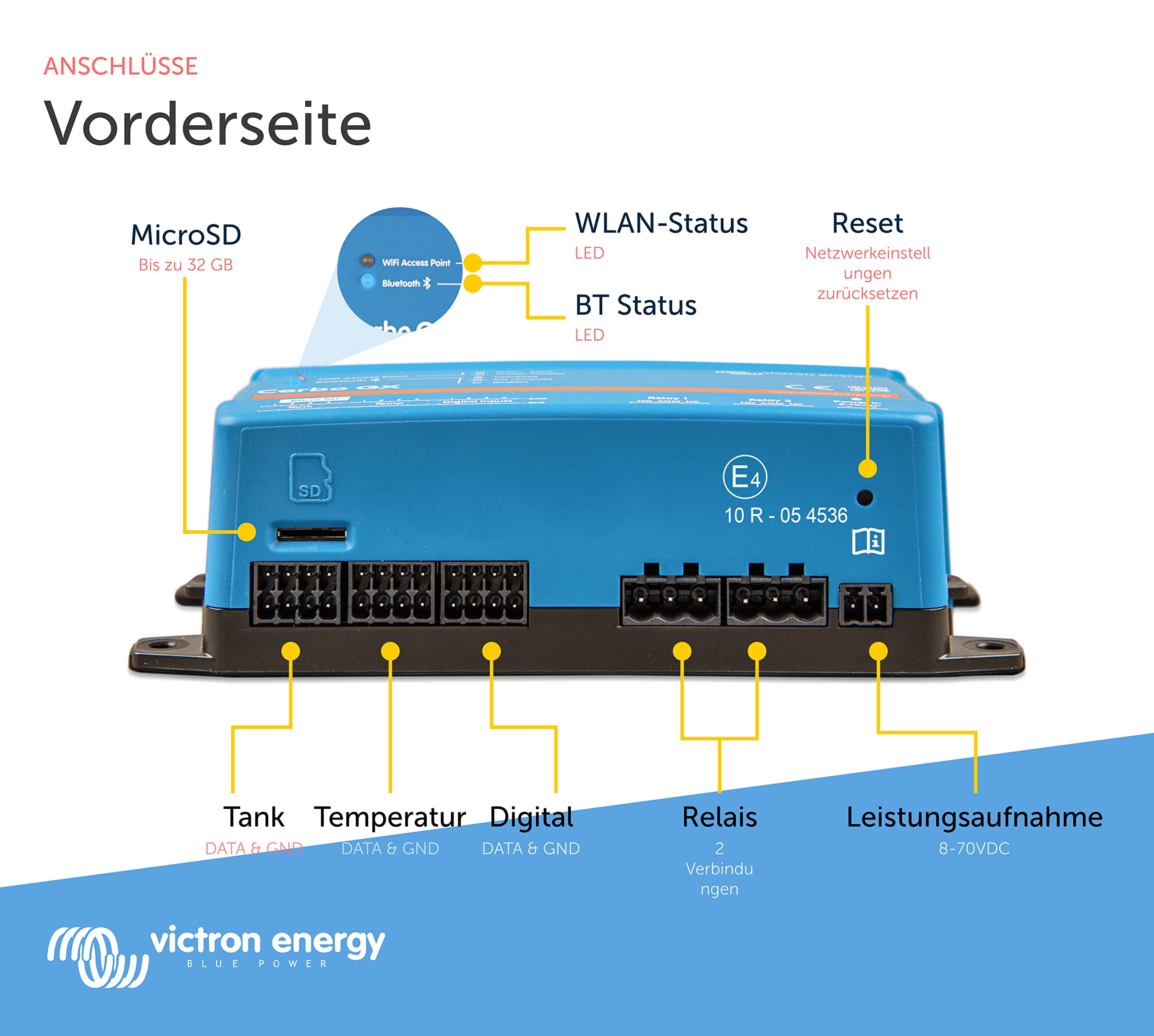 Victron Energy Cerbo GX für Systemüberwachung und Steuerung - Fernzugriff und Steuerung mit Victron Remote Monitoring (VRM) & VictronConnect App - Kompatibel mit Marine MFDs