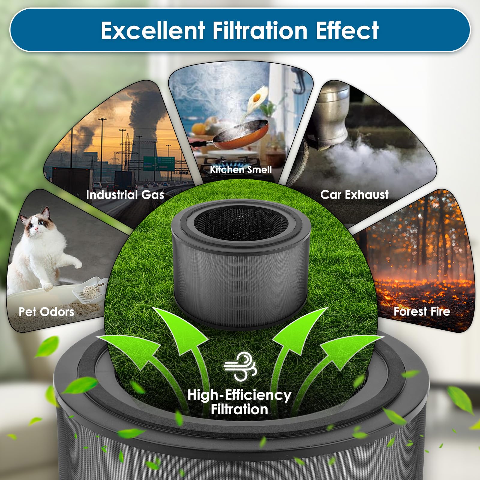 (2 pièces) FY3200 filtres HEPA de rechange pour purificateurs d'air Philips série 3200 AC3210, AC3220 et AC3221, filtre H13 True Hepa, filtre HEPA NanoProtect + charbon actif (FY3200/30)
