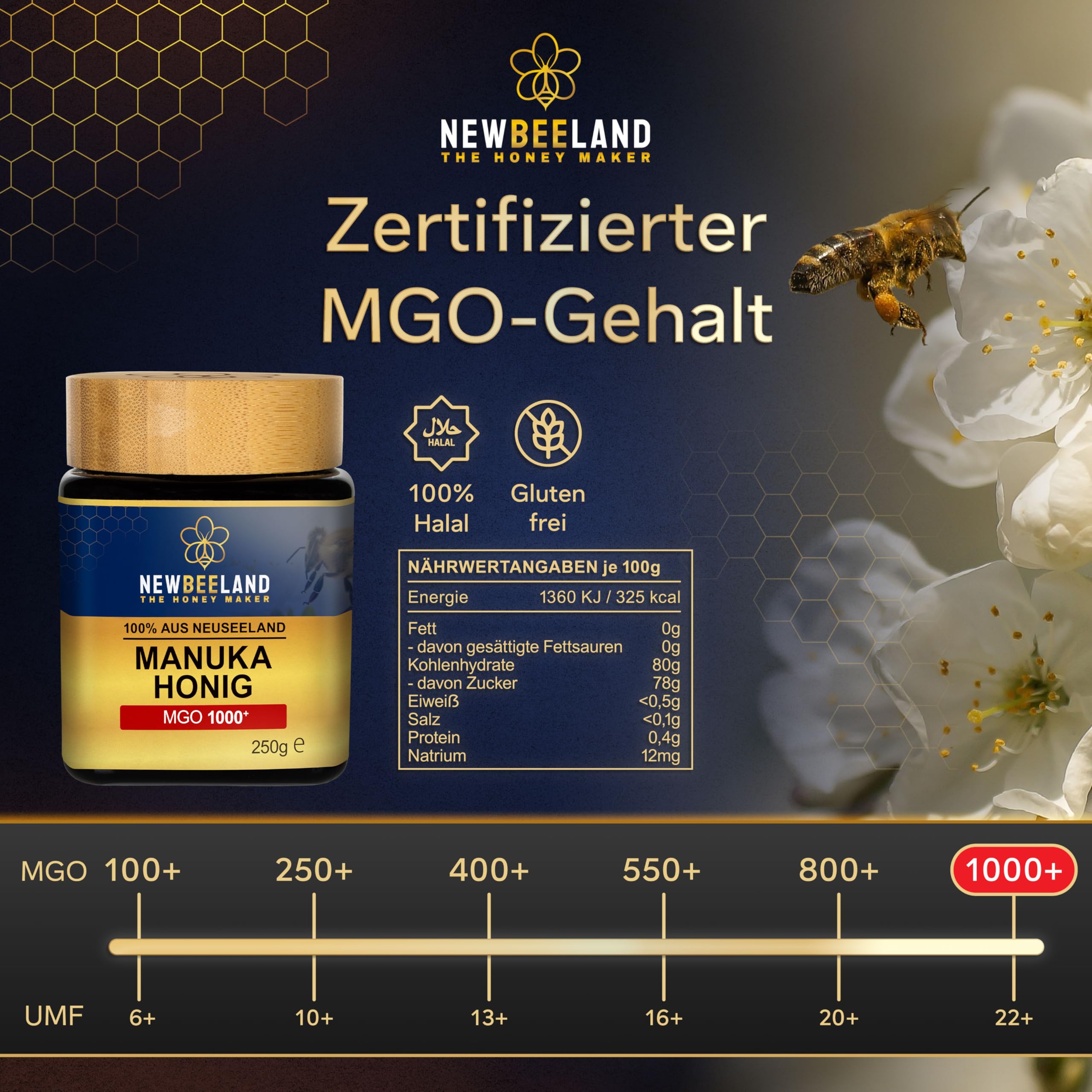 NEWBEELAND Manuka Honig MGO 1000+ Direktimport aus Neuseeland 250 Gramm | chargengeprüfter Methylglyoxal-Gehalt (MGO), Cremig-zähflüssige Textur, herber & kräftiger Geschmack, lichtgeschütztes Glas