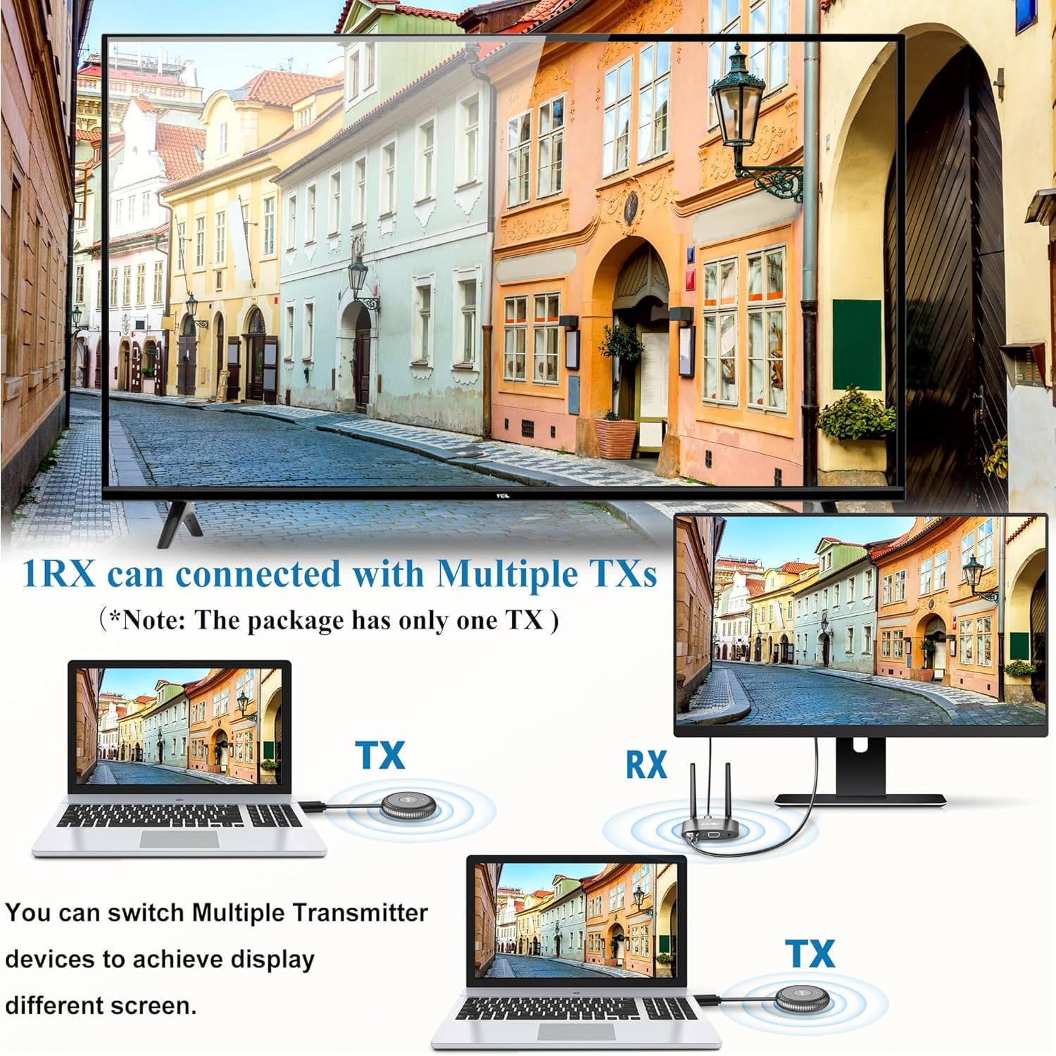 TIMBOOTECH Transmisor y receptor HDMI inalámbrico, transmisor de video
