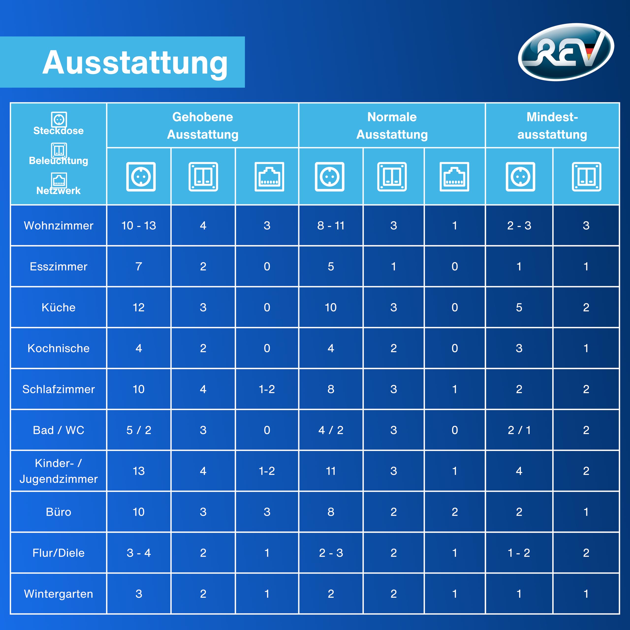 REV Serie di interruttori Nova, set risparmio – 10 x copertura per interruttore a croce, pulsante, interruttore Wi-Fi o interruttore A/W, antracite