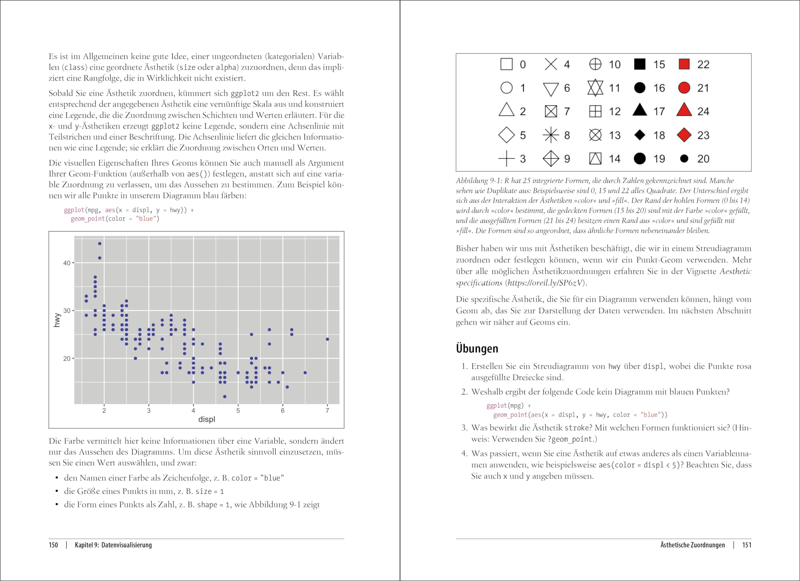R für Data Science: Daten importieren, bereinigen, umformen und visualisieren (Animals)