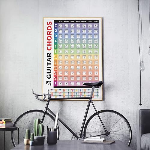 Miniatura 5 de HOMIEVAR Diapasón y tabla de acordes de guitarra para zurdos y diestros – 84 acordes de guitarra con guía de traste guía de referencia Guía
