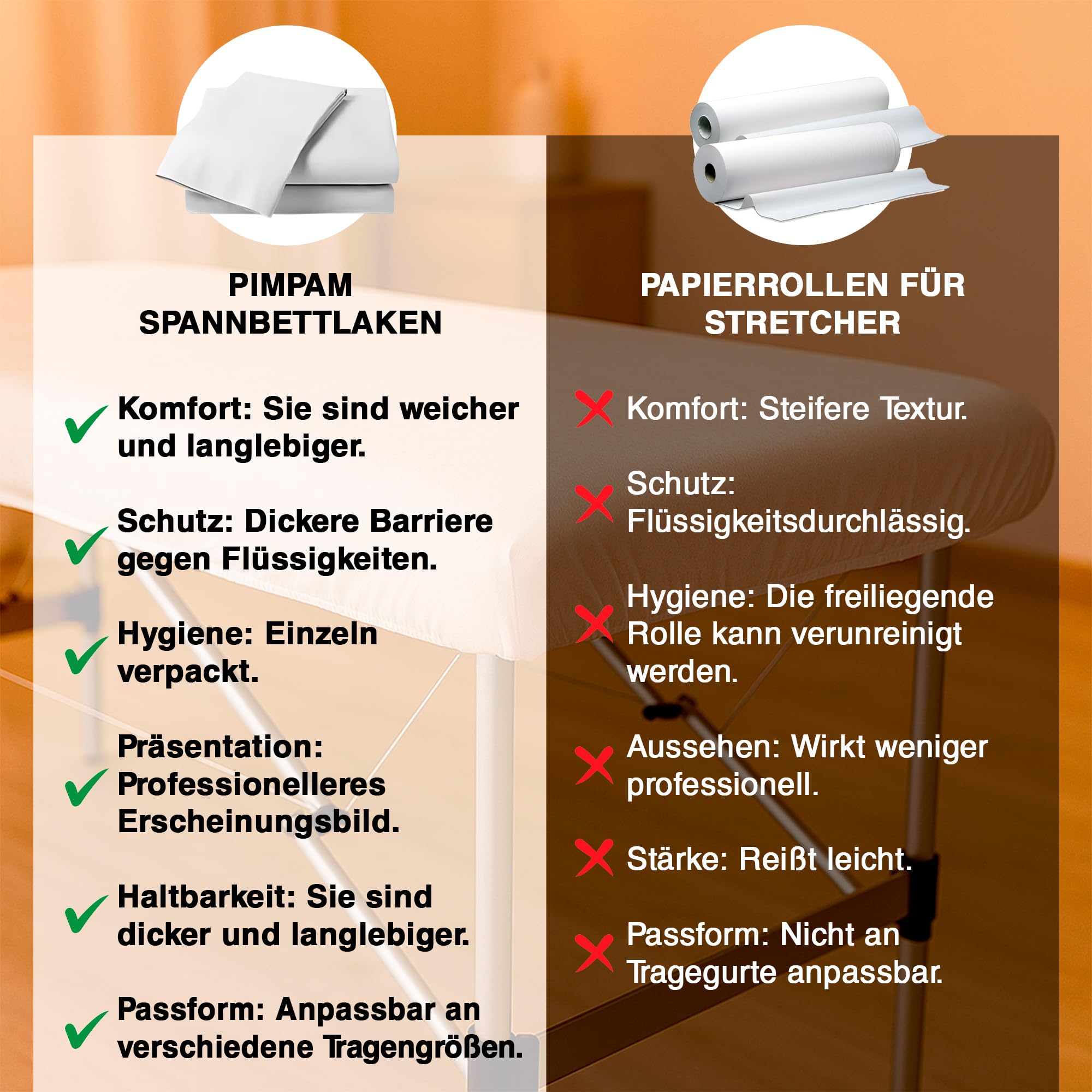 PimPam Factory - Massageliege bezug Verstellbare - 80x210 cm - 50 Stück - Hergestellt aus SMS-Material - Einweglaken Hypoallergen - Flüssigkeitsabweisend