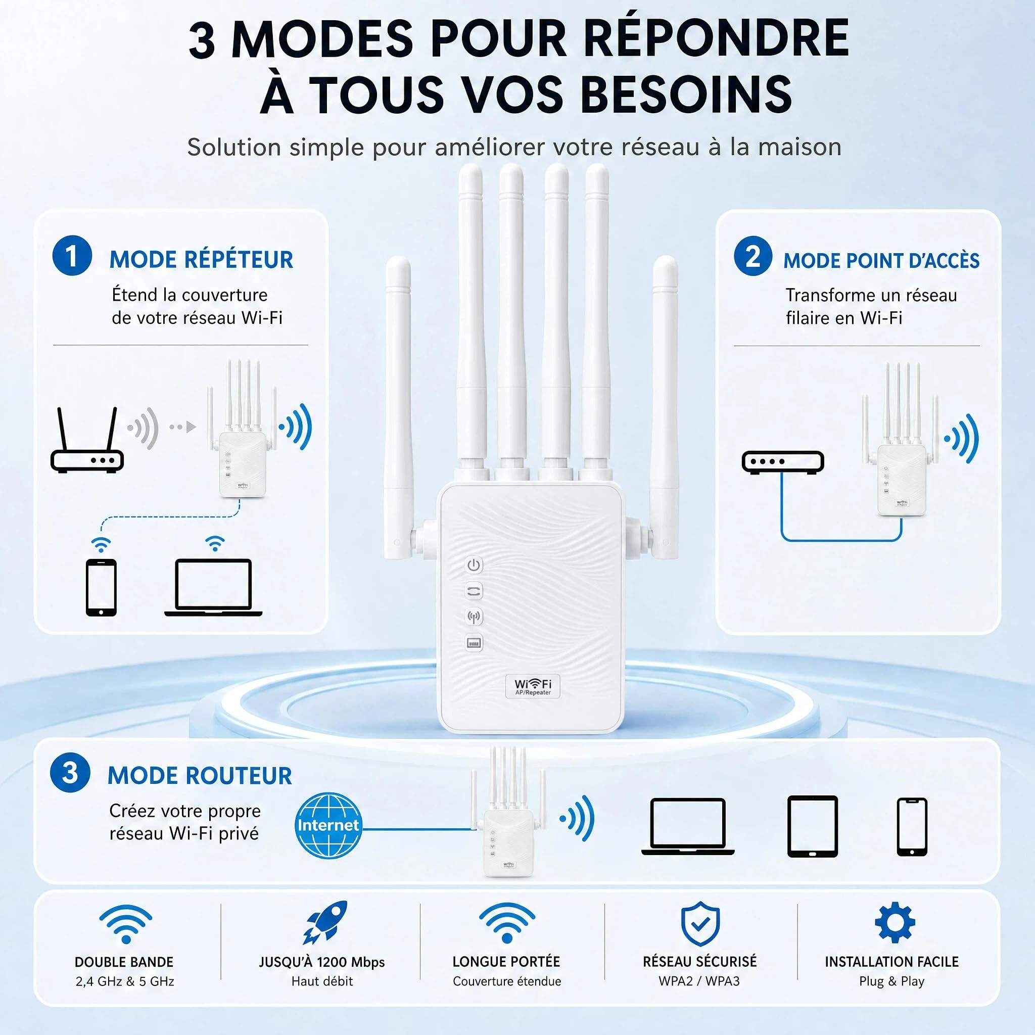 Répéteur WiFi Puissant, Amplificateur WiFi, Portée du Signal Jusqu’à 1200m²