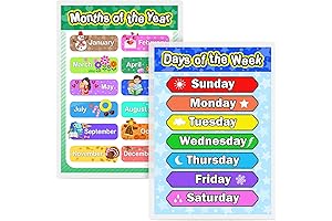 Blulu Laminated Educational Preschool Poster for Kids and Toddlers - Months of the Year