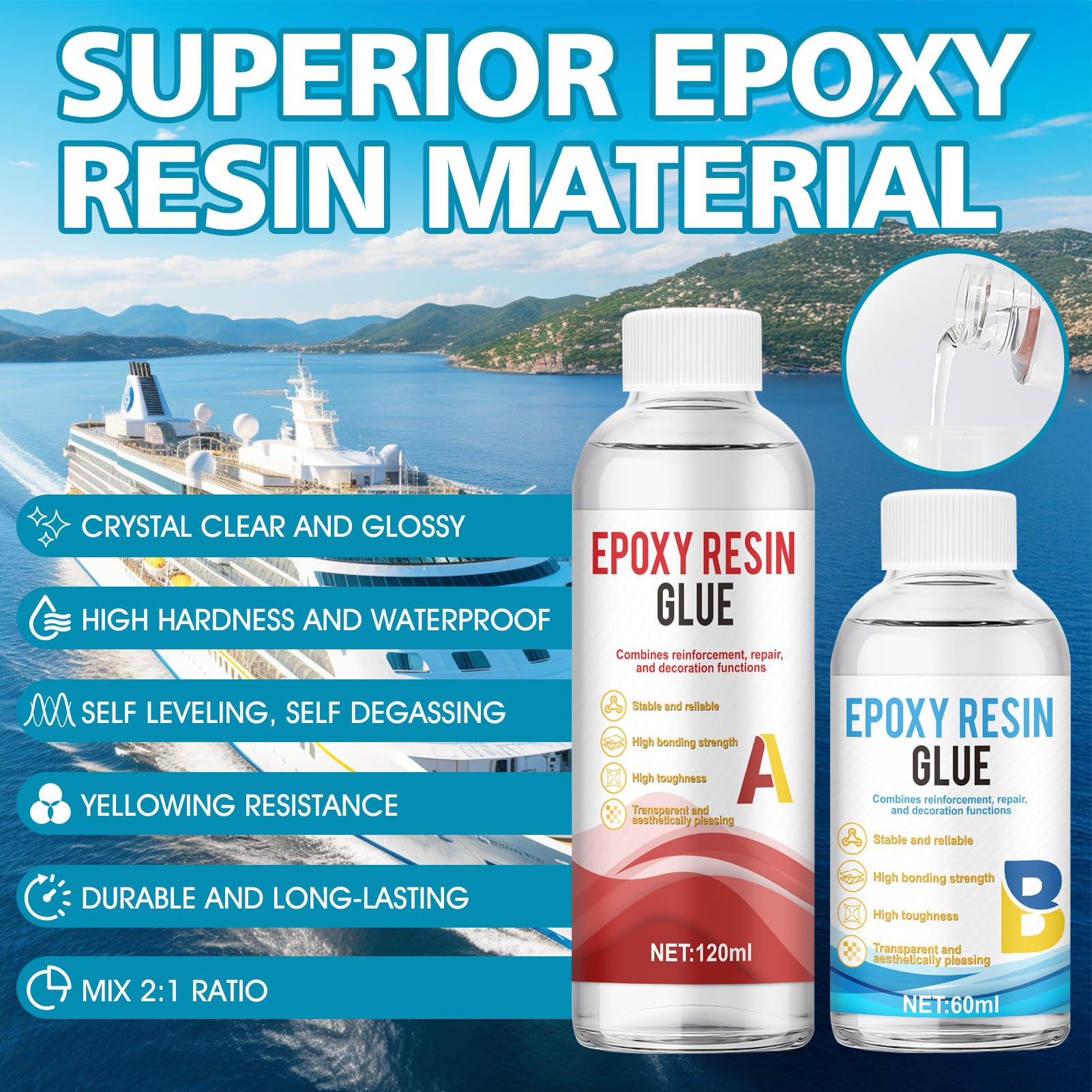 Kit Vetroresina, Vetroresina Kit Riparazione, Resina Epossidica+1m² Tappetino in Fibra Vetro 300g, Riparazione Imbarcazioni, Tavola da Surf e Molte Altre Superfici
