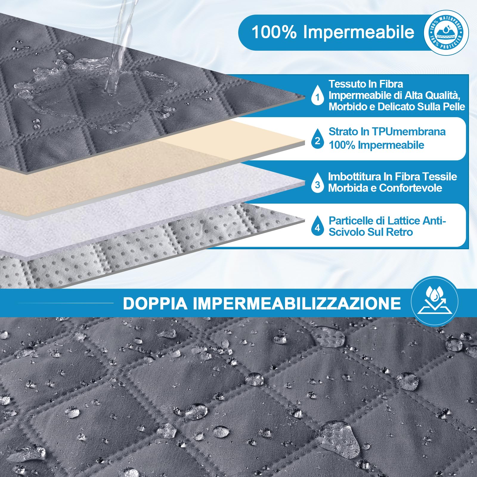 TAOCOCO Copripoltrona Relax Reclinabile, Copridivano Impermeabile per Poltrona Relax Reclinabile Elettrica Reversibile Copri Divano,Antiscivolo Antimacchia Antigraffio(Grigio Scuro)