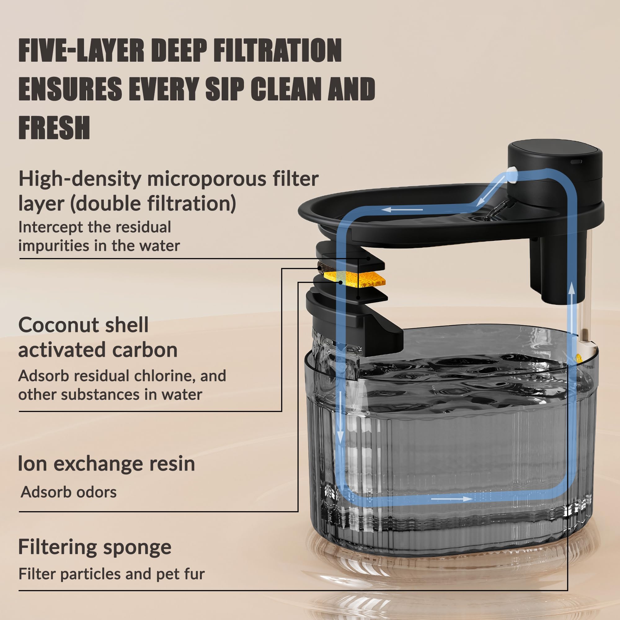 Fontana d'acqua wireless per gatti con sensore di movimento, batteria a lunga durata da 5200 mAh, 3 l, pompa ultra silenziosa, 3 filtri, erogatore automatico di acqua per animali domestici