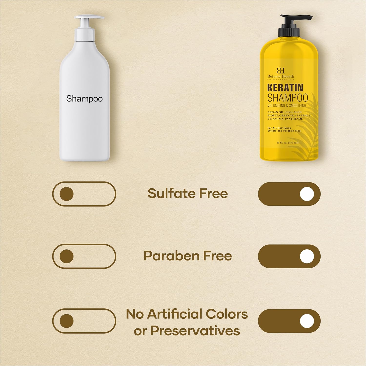 Botanic Hearth Keratin Shampoo | With Argan Oil, Collagen & Biotin | Best For Dry Damaged, Fizzy & Color Treated Hair | Hair Thickening & Sulfate Free | 16 Fl Oz (Pack Of 1) - Image 4