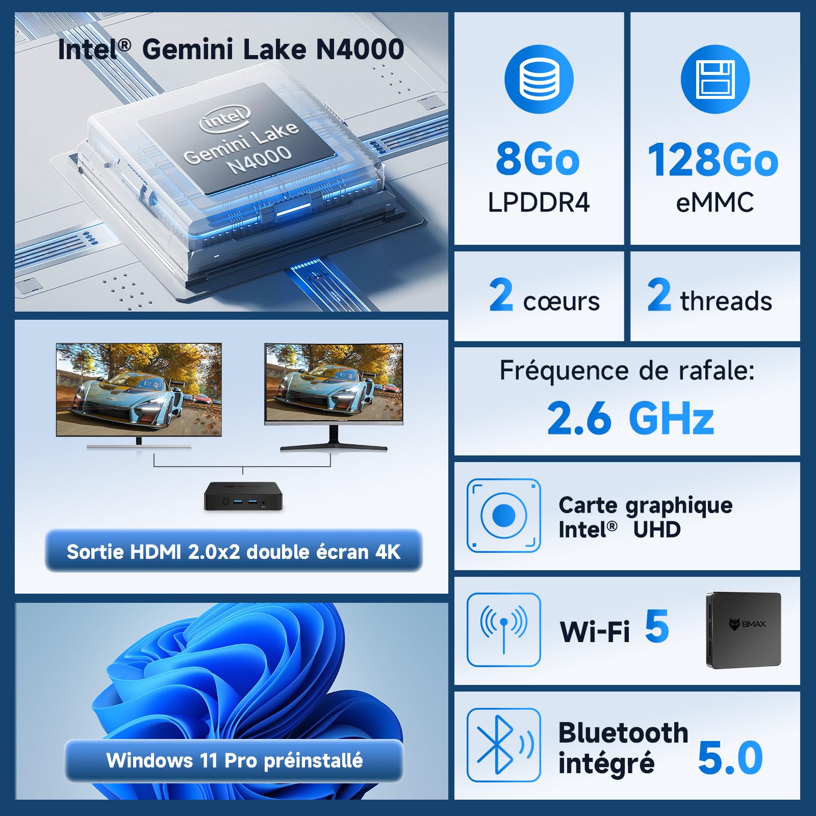 BMAX B1 Mini PC 8 Go LPDDR4 128 Go eMMC W-11 Gemini Lake N4000 (jusqu'à 2,6 GHz) Double écran Prend en Charge 4K HDMI, WiFi 2,4 G/5 G, Bluetooth 5.0 PC Domestique, Ordinateur de Bureau