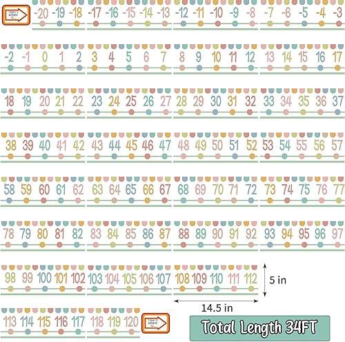 Miniatura 2 de Juego de 29 tablones de anuncios de línea numérica (-20 a +120) para decoración de pared de aula, números matemáticos, juego de tablones de anuncios