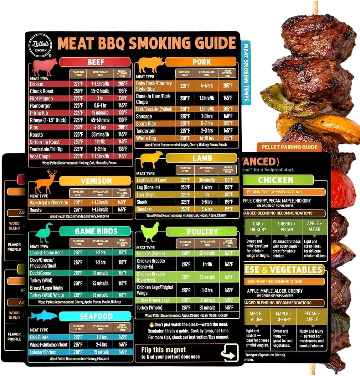 Lotteli Kitchen Meat Temperature Magnet Chart Set, 4-Side Smoking Guide | Cook Times & Internal Temps for Every Cut - BBQ Smoker Accessories - Grill Like a Pro, Gift for Dad