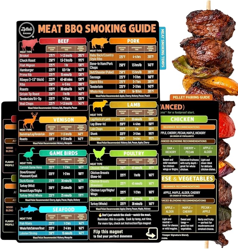Lotteli Kitchen Meat Temperature Magnet Chart Set, 4-Side Smoking Guide | Cook Times & Internal Temps for Every Cut - BBQ Smoker Accessories - Grill Like a Pro, Gift for Dad