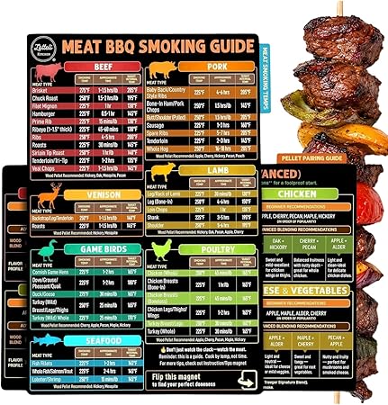 LOTTELI KITCHEN Meat Temperature Magnet Chart Set - 4-Side Meat