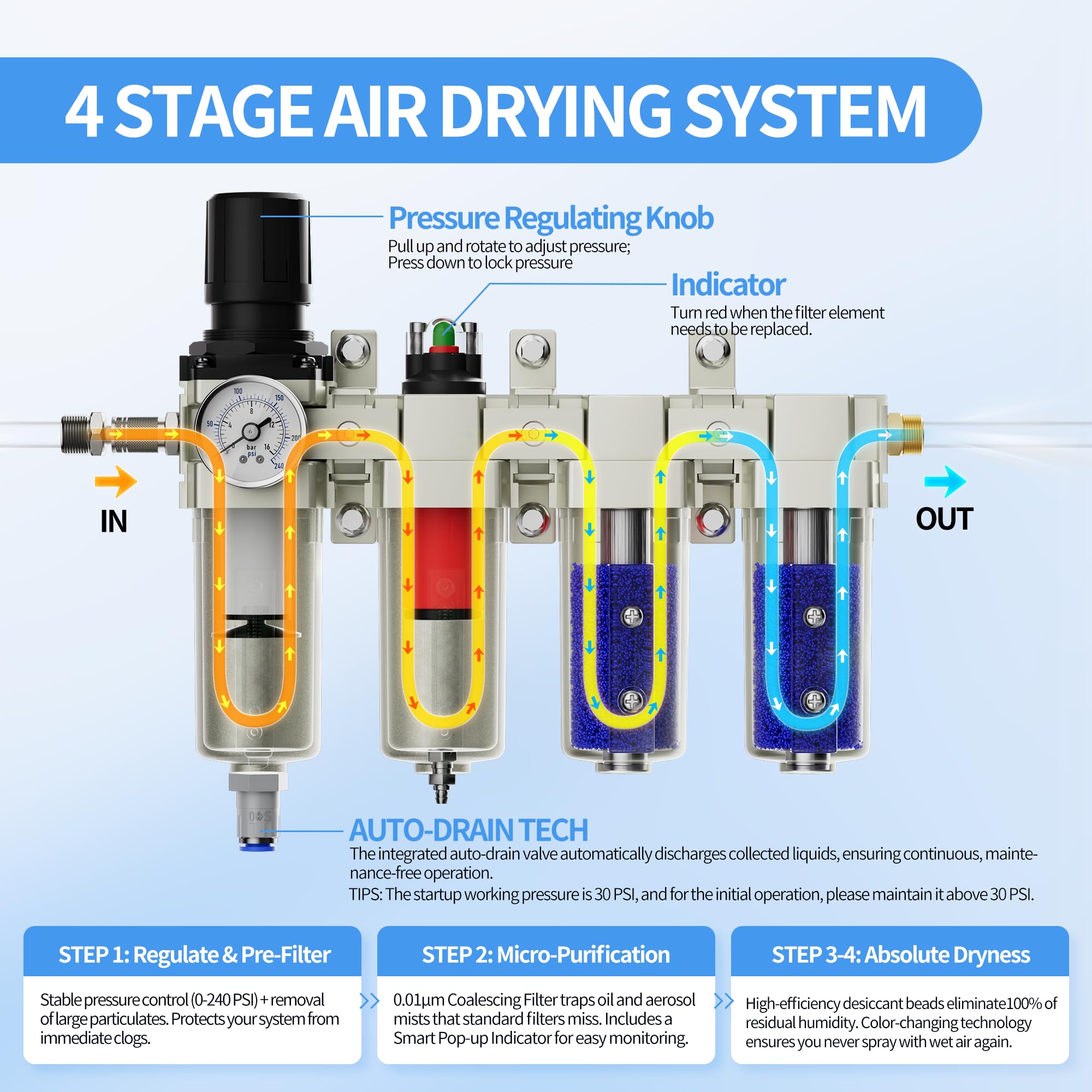 Separador de agua de compresor de aire NPT de 3/4 pulgadas, sistema de secado de aire industrial de 4 etapas para compresor, regulador de filtro de aire de alto flujo, separador de agua de aceite de