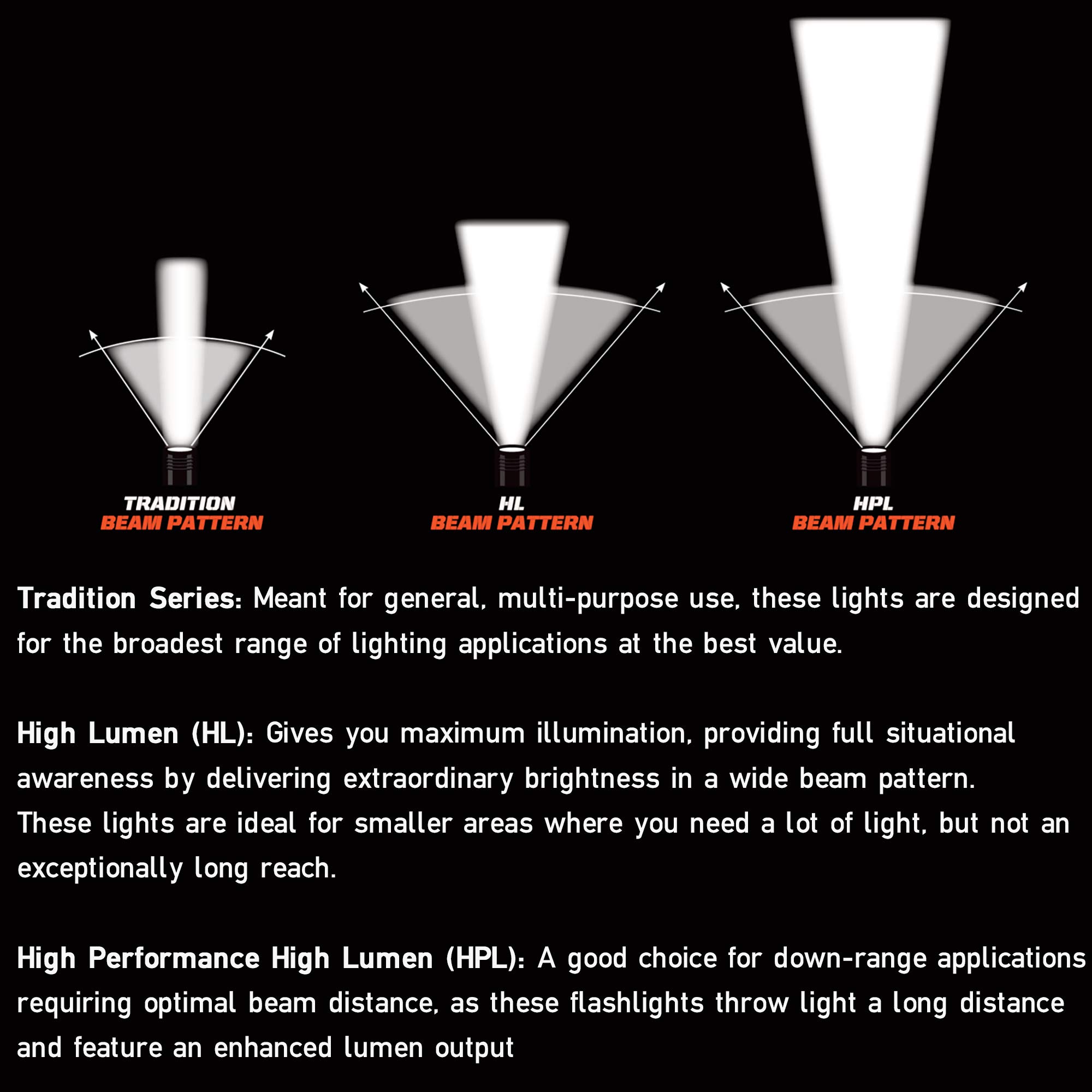  TRUPER Linternas recargables LIXR-2D, 100 lúmenes, LED Cree  súper brillante : Herramientas y Mejoras del Hogar