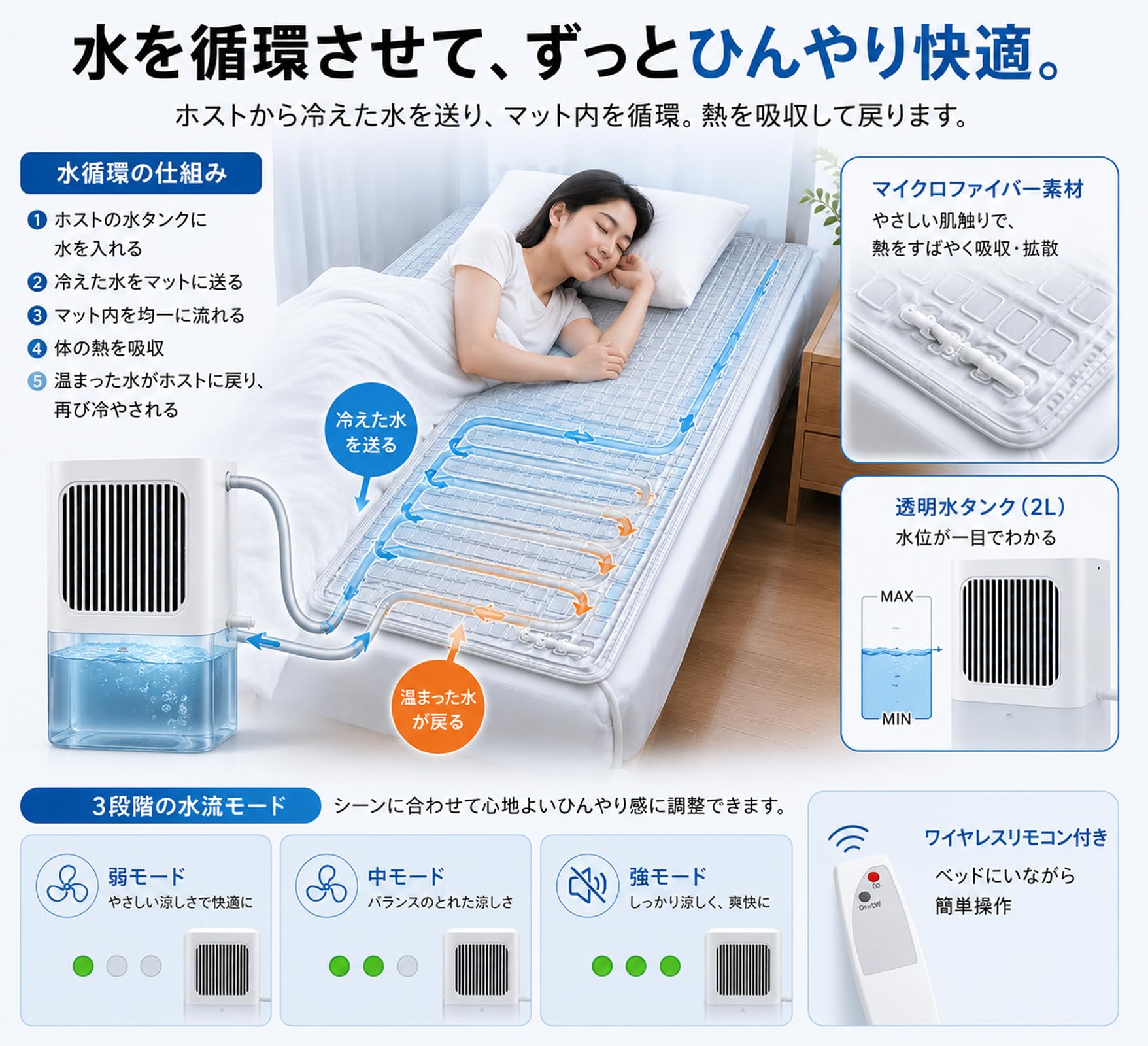 Amazon.co.jp: Wxllzlife 水冷マット 冷却マット折りたたみ式 冷水循環