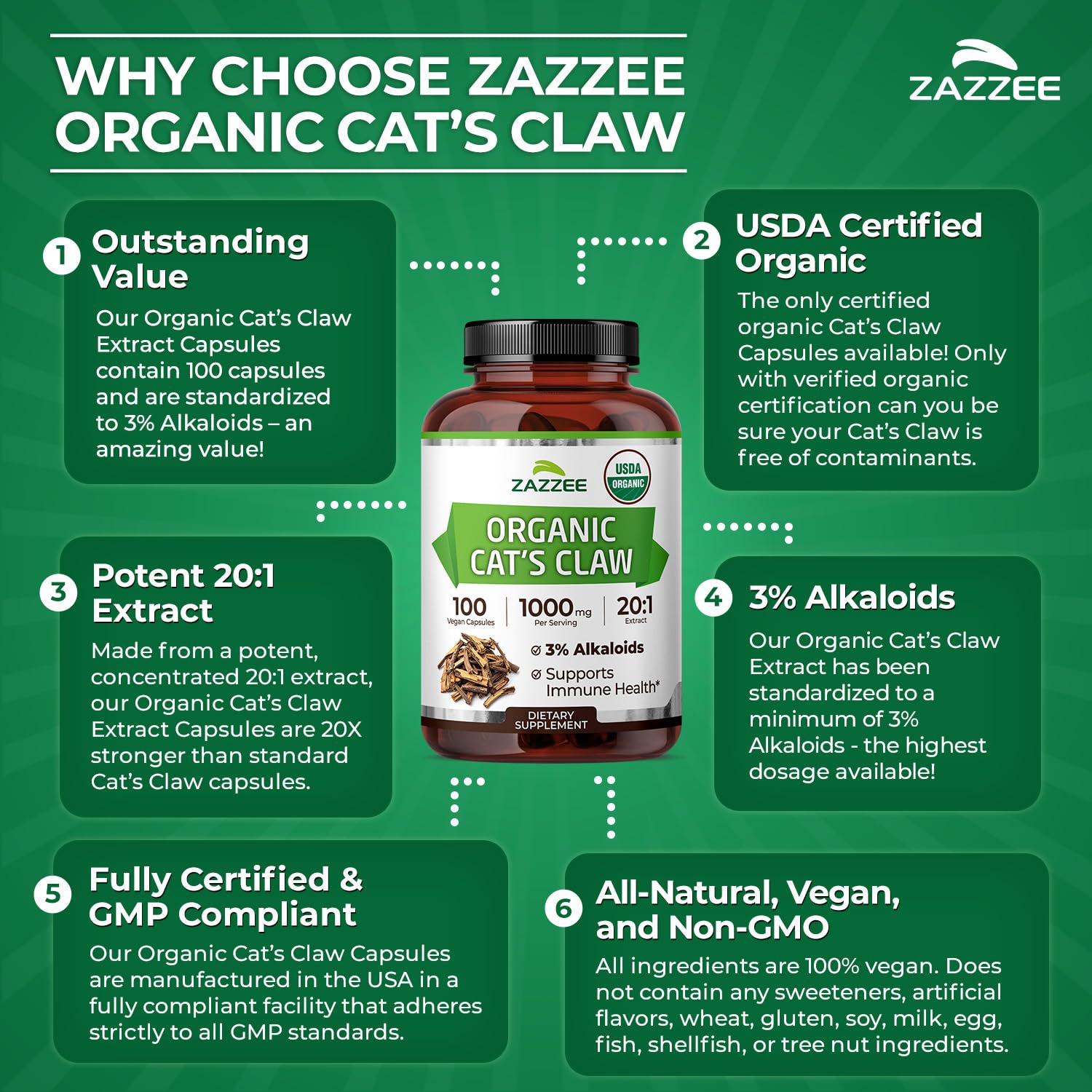 Zazzee USDA Organic Cat’s Claw 20:1 Extract, 3% Alkaloids, 100 Capsules — Amazon image 7
