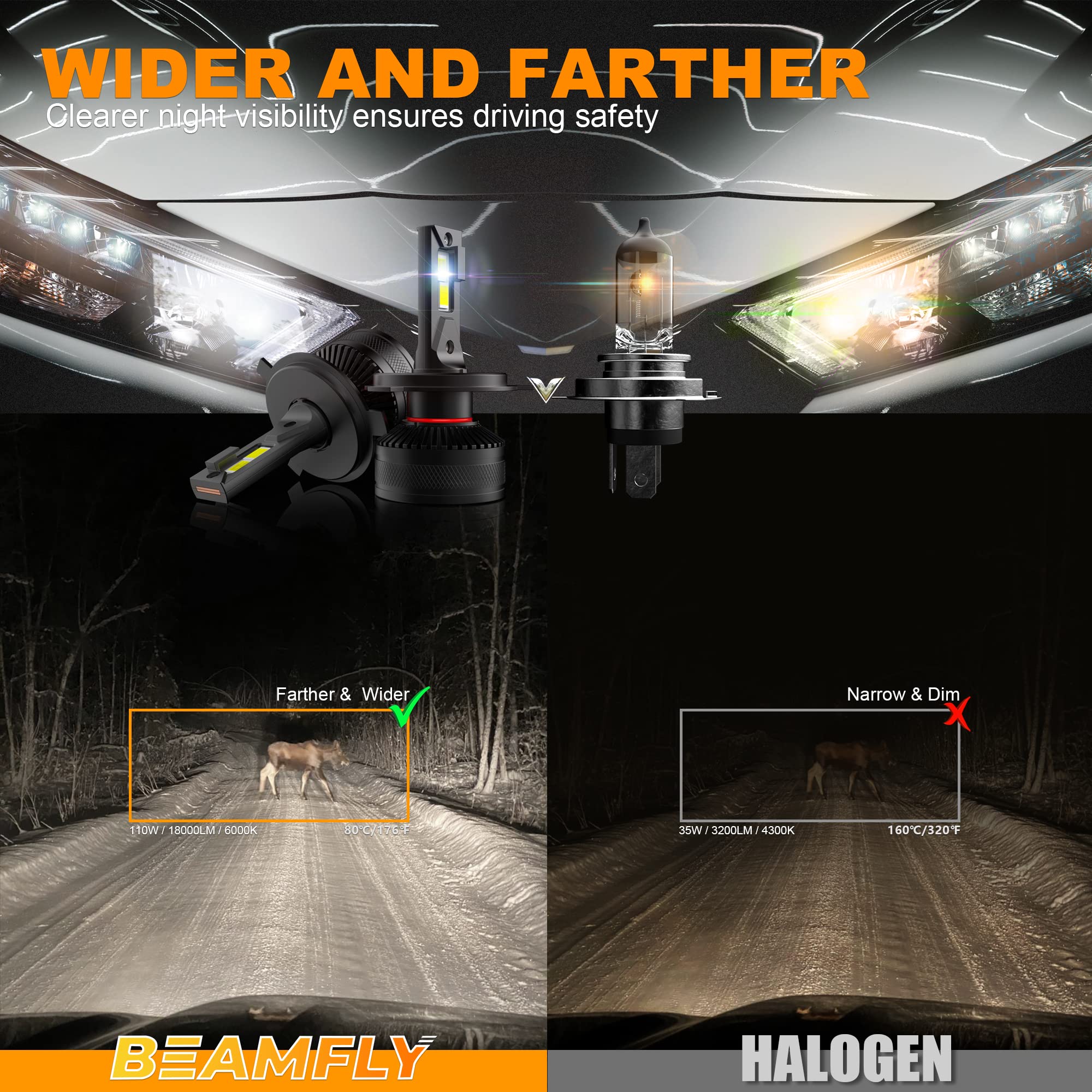 Kit LED H4 16000LM Per Auto - Luci Abbaglianti/Anabbaglianti Bianche 6000K - Foto 5