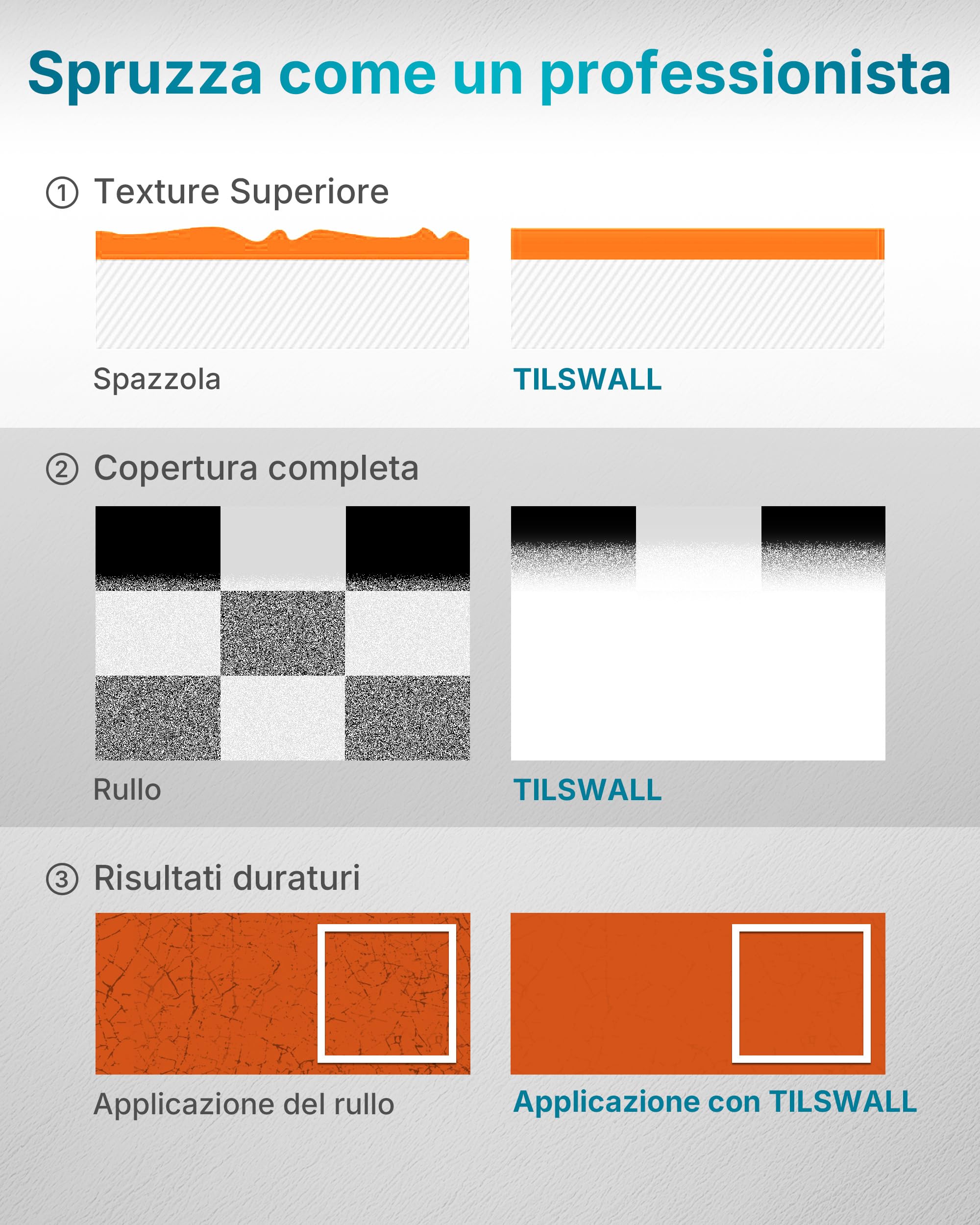 Tilswall Shark 600 Pistola a Spruzzo per Verniciare, Ultra-Leggera HVLP Elettrica, 3 Ugelli e 3 Pattern, Facile da Pulire, Flusso Regolabile, per Mobili, Recinzioni, Pareti, Porte, Giardino