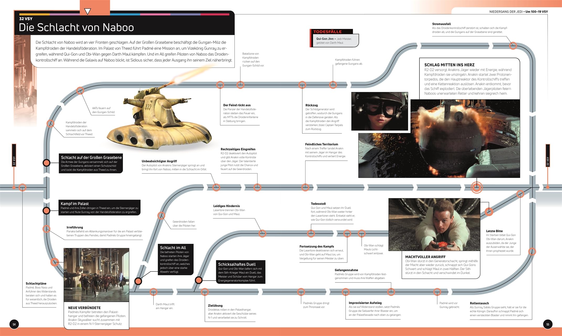 Star Wars Timelines: Die Geschichte von der Zeit vor der Hohen Republik bis zum Ende der Ersten Ordnung