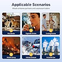 Vista 8 de Core Mini - Filtro de repuesto para removedor de humo LEVOIT Core Mini y Core Mini-P, 3 en 1 grado H13 True HEPA y carbón activado, Core Mini-RF-SR