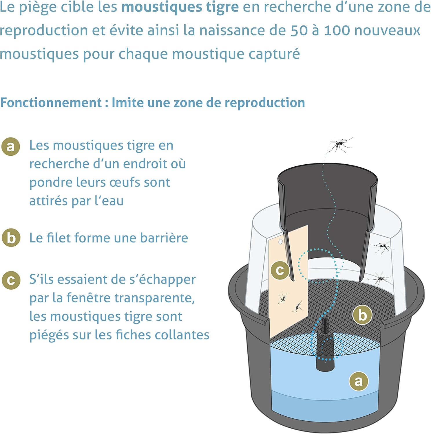 Biogents BG-GAT (Lot de 2) — vue 4