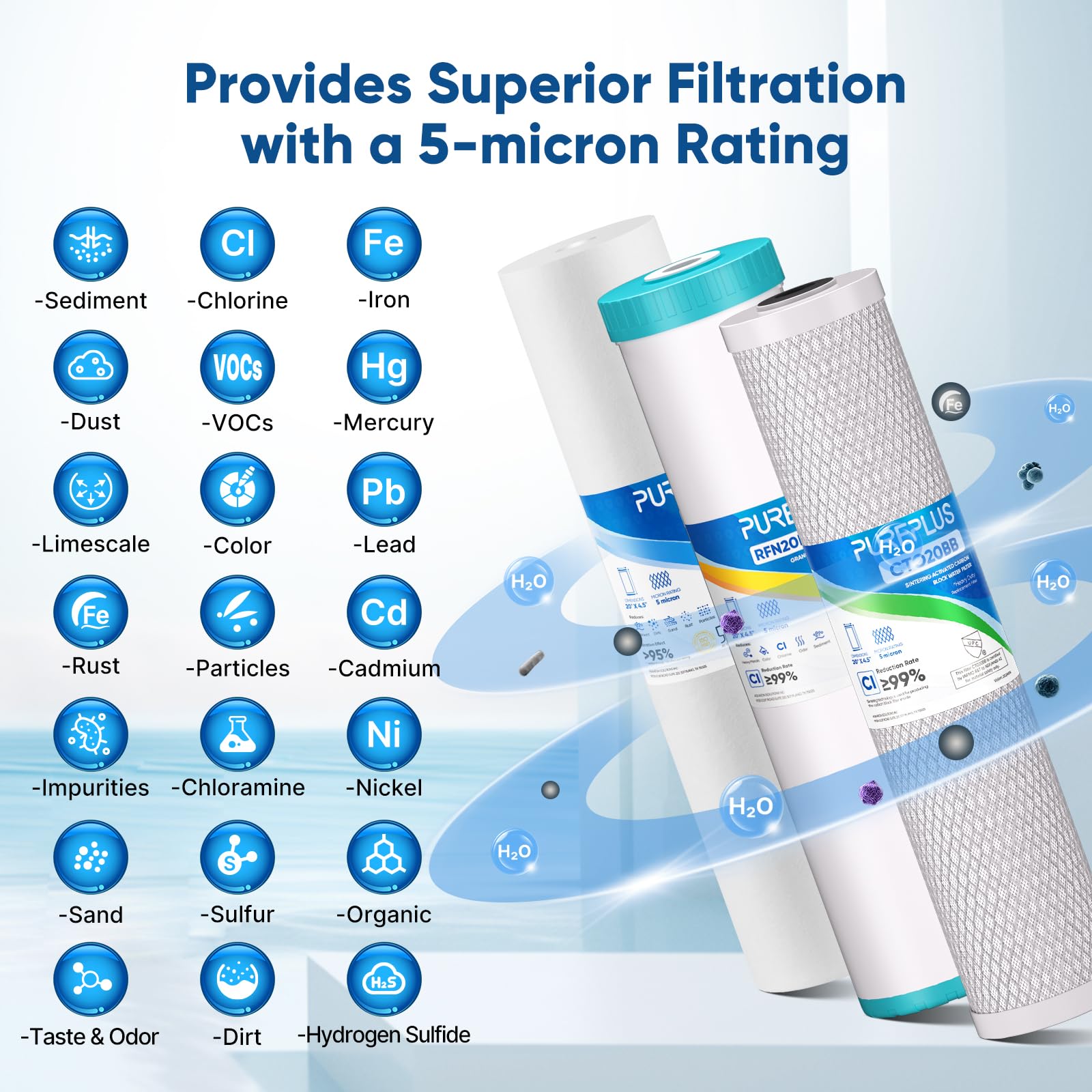 PUREPLUS Kit combinado de cartucho de filtro de agua de 3 etapas de 4.5 x 20 pulgadas con sedimentos, KDF y carbón activado granular, y filtro de bloque de carbón activado, kit de repuesto de