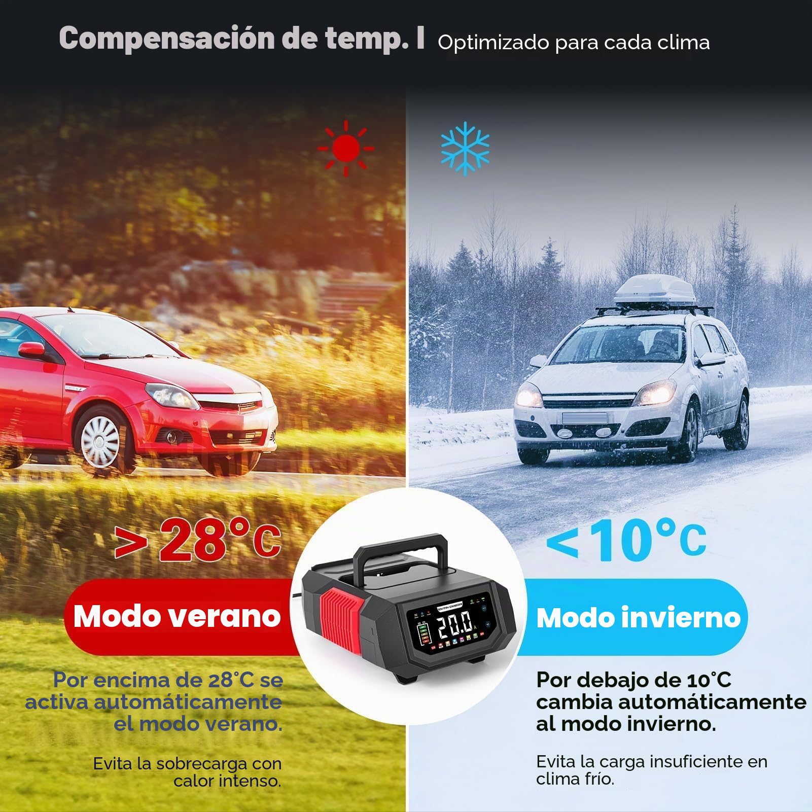 Cargador de batería de coche 12V/24V, HAUSPROFI 20A Cargador de batería inteligente para vehículos con corriente ajustable, carga de 9 etapas y modo de reparación para coche, moto, camiones