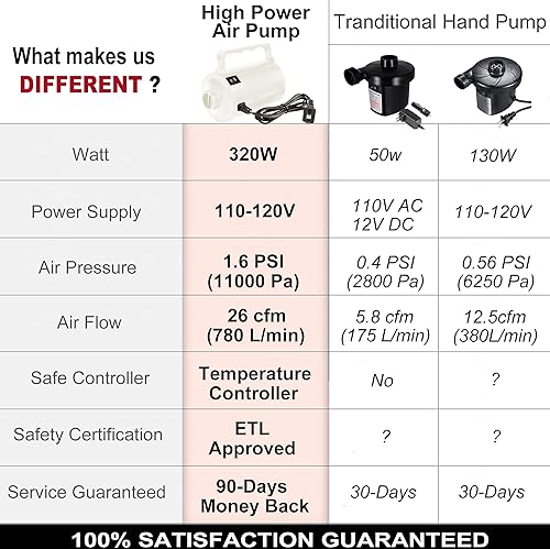 Miniatura 5 de Bomba de aire eléctrica para juguetes inflables de piscina  Bomba de inflador de colchón de aire de llenado rápido de alta potencia para piscina