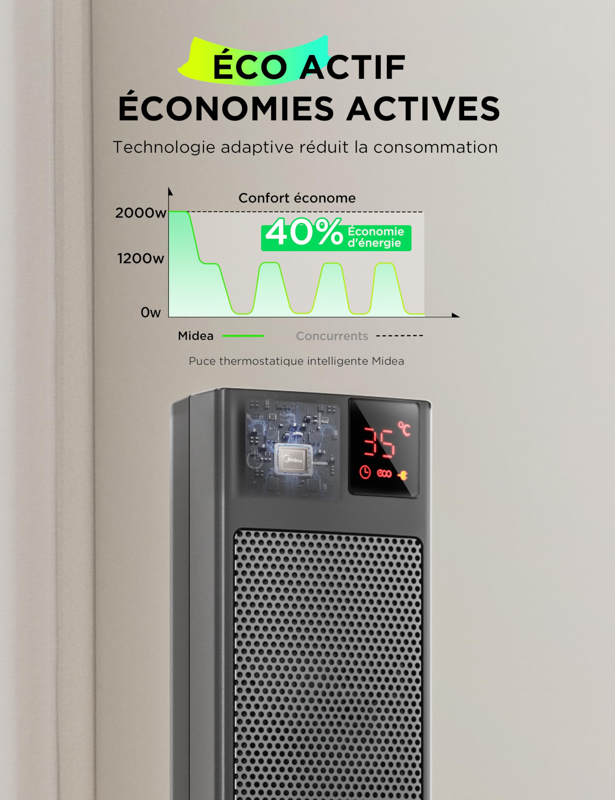 Midea NTH20-22GR(GR) Radiateur Céramique 2000W avec Thermostat et Télécommande, 76 cm, 3 Modes Minuterie 24H, Protection Surchauffe/Bascule, Chaleur Instantanée Bureau Chambre