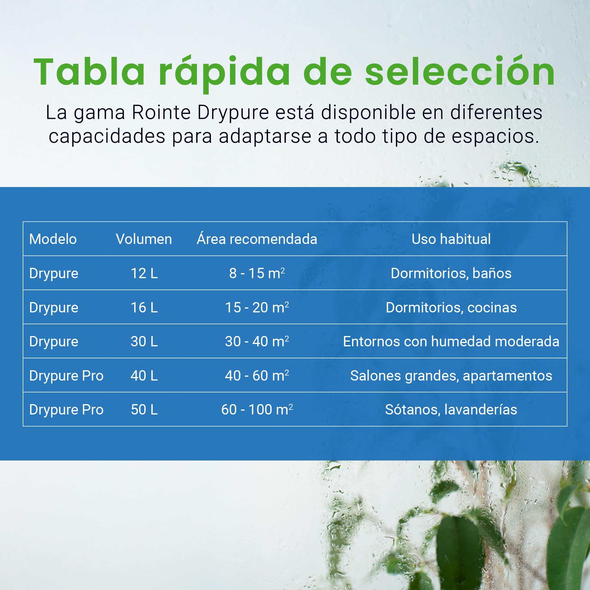 Deshumidificador Rointe Drypure (30L)