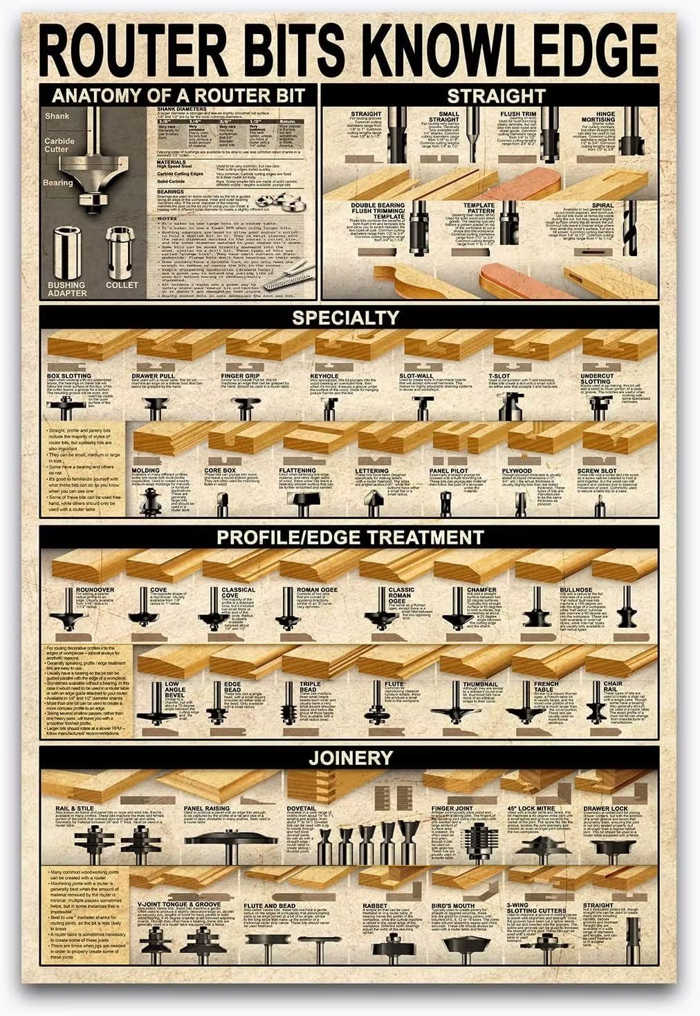 rayprint Router Bits Knowledge Retro Metal Poster The Ultimate Guide To Woodworking Tin Signs Carpentry Studio Science Wall Decor Home Farmhouse Man Cave Plaque Decoration