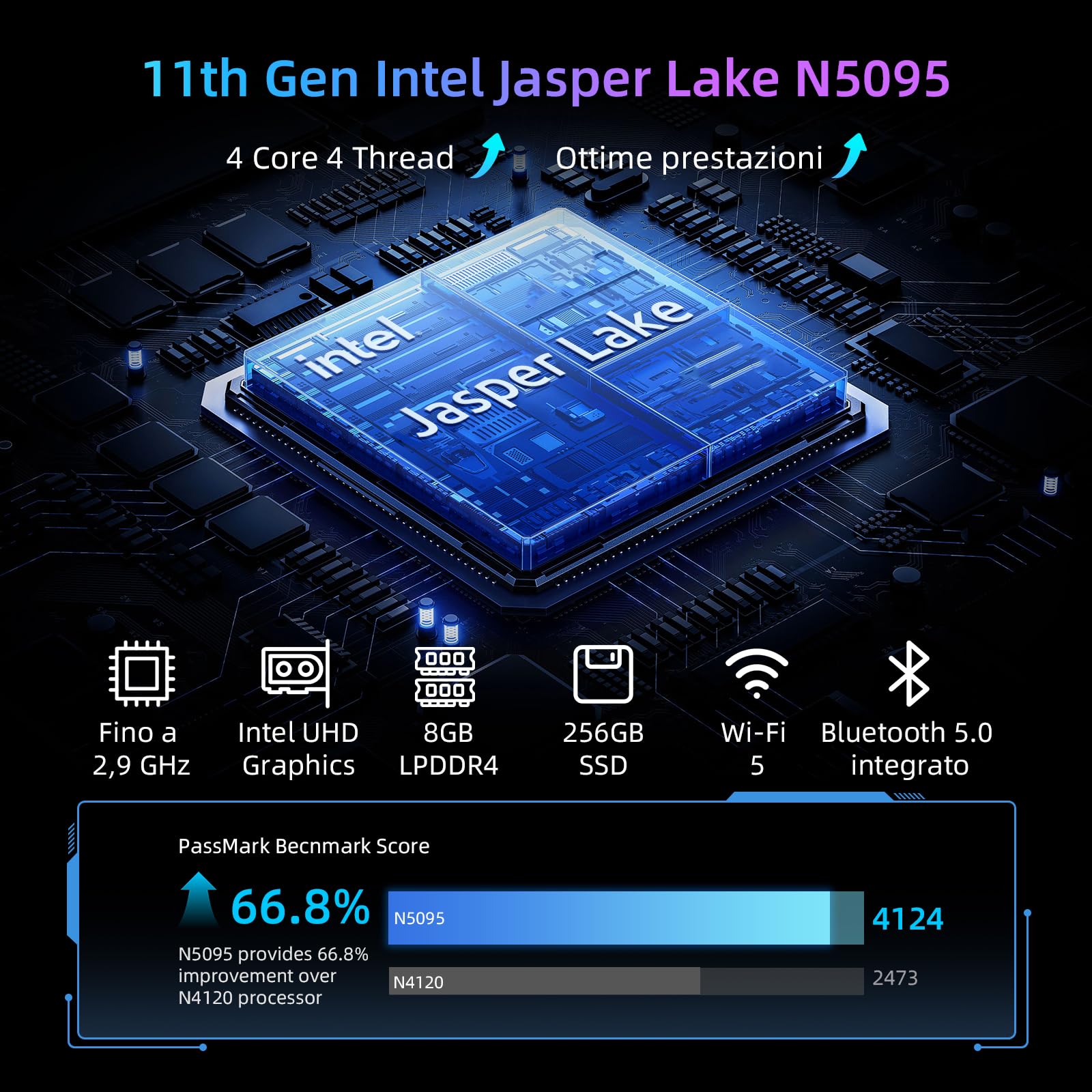 BMAX Mini PC con Win 11Pro 8GB LPDDR4 + 256GB M.2 SSD, Ιntel Jasper Lake N5095 (fino a 2.9GHz, 4C/4T), Mini Computer, Dual HDMI Display, 4K UHD, Gigabit Ethernet, Wi-Fi 5, BT 5.0, Avvio automatico,WOL