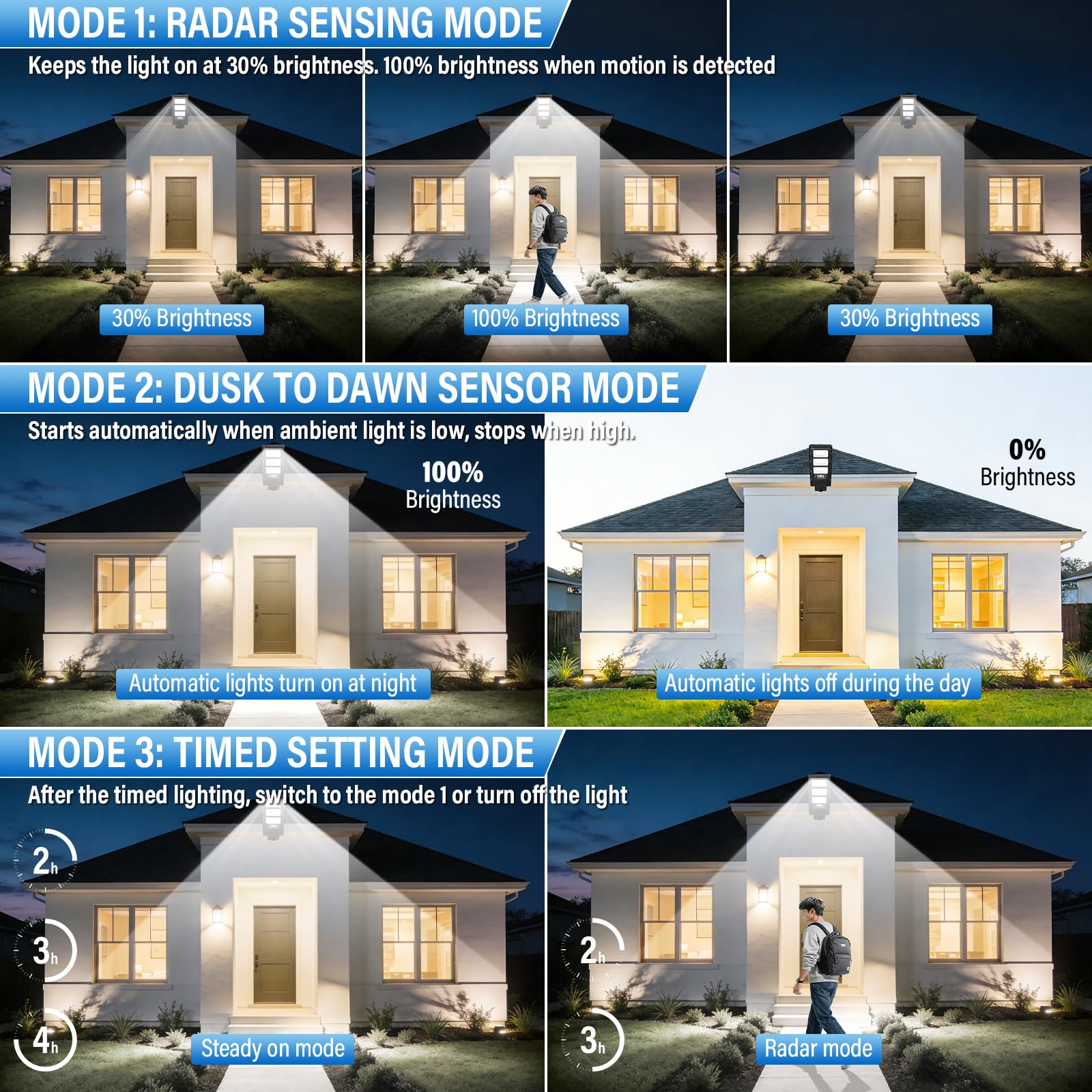 288 LED Lampioni solari esterno Accensione crepuscolare bianca 6000K | Sensore movimento radar, telecomando, illuminazione temporizzata, palo non incluso, IP66, per giardino e parcheggio