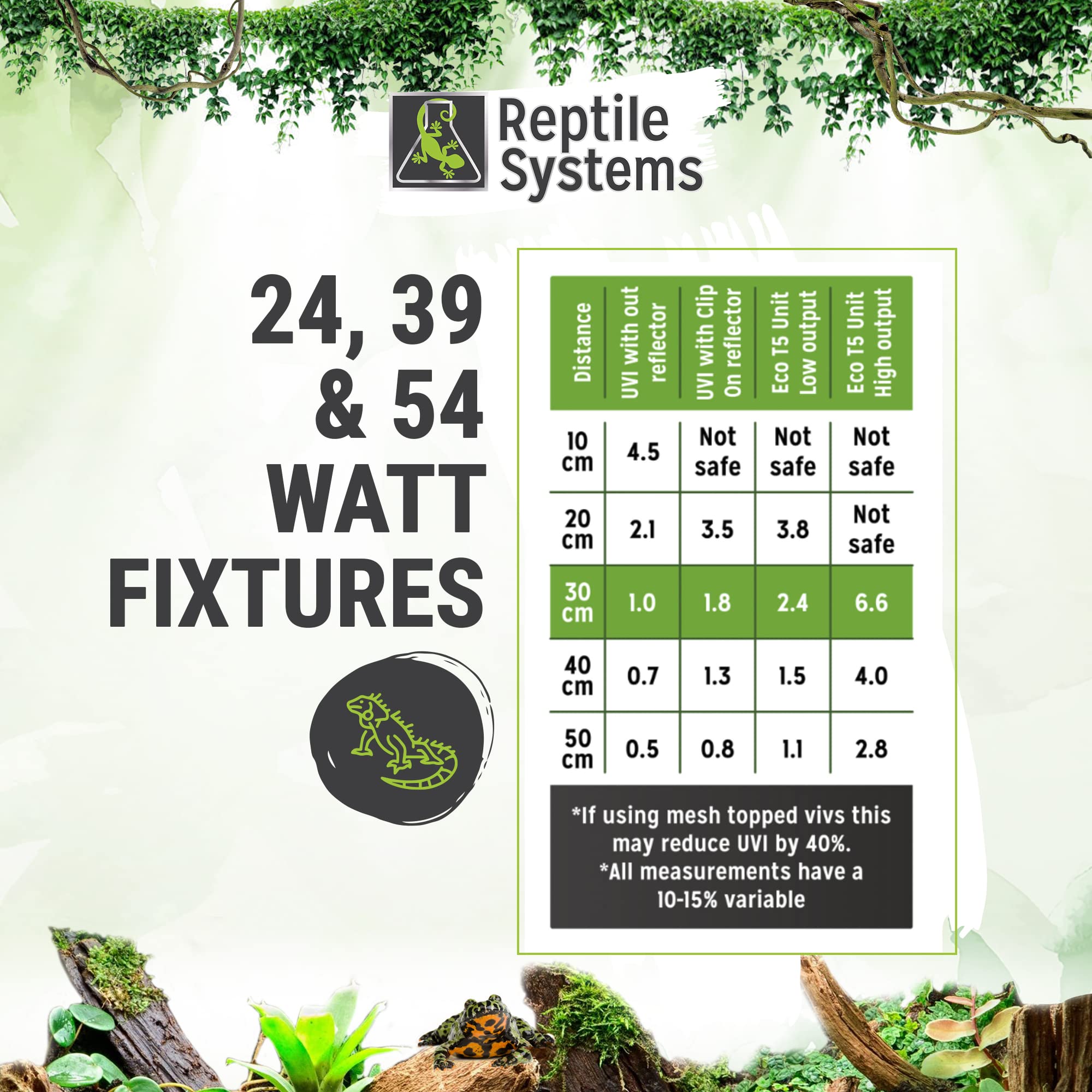 Reptile Systems Eco T5 Unit Zone 2 Reptile Lighting Kit – 24in-24w - Slimline Fixture with HOT5 Lamp, Reflector & Flicker-Free Ballast – Ideal for Terrariums, Chameleons & Geckos - image 7