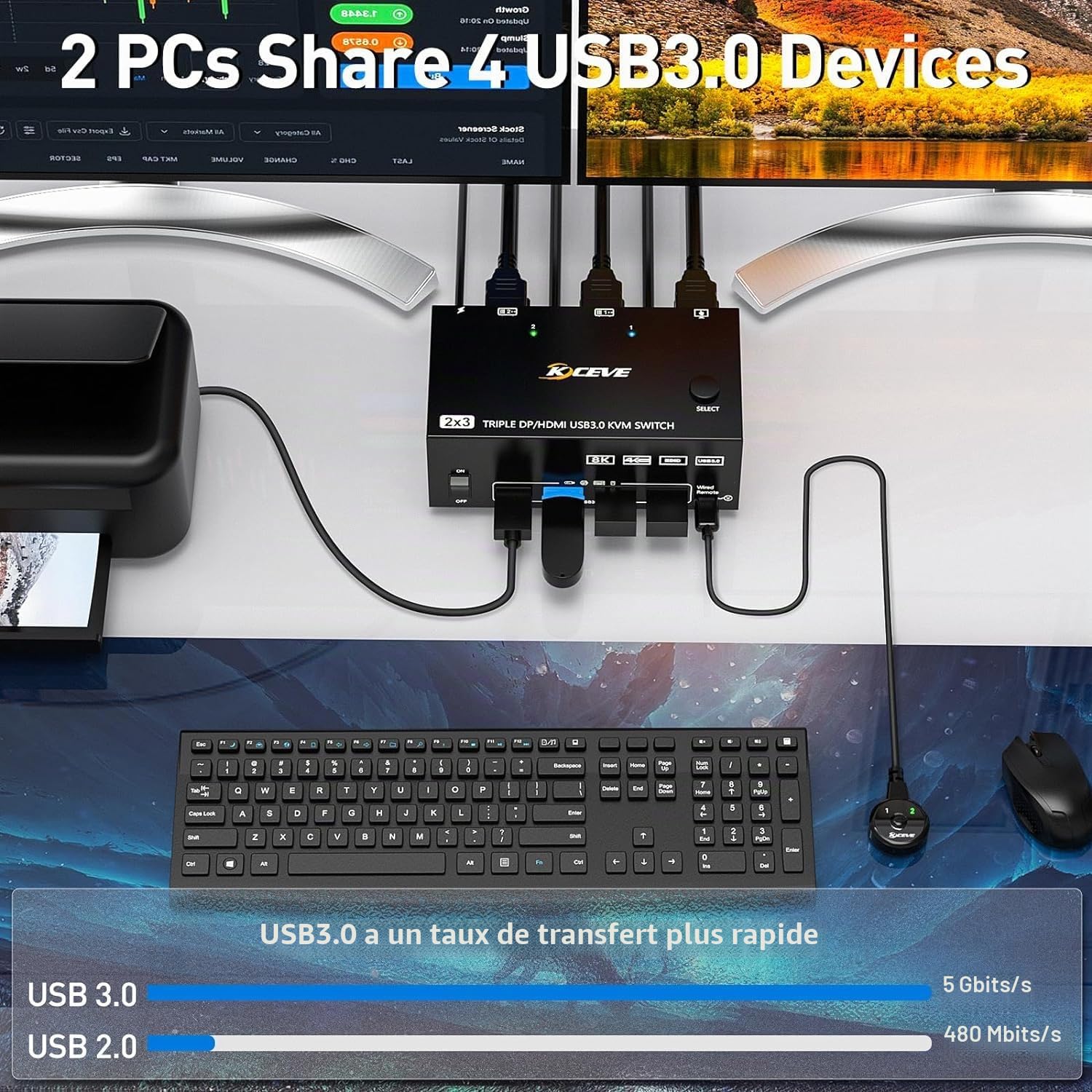 Switch KVM 2 PC 3 moniteurs 8K@60Hz 4K@144Hz, commutateur KVM triple moniteur DisplayPort + HDMI et 4 ports USB 3.0 pour 2 PC Share 3 moniteurs, avec alimentation 12 V DC et télécommande filaire